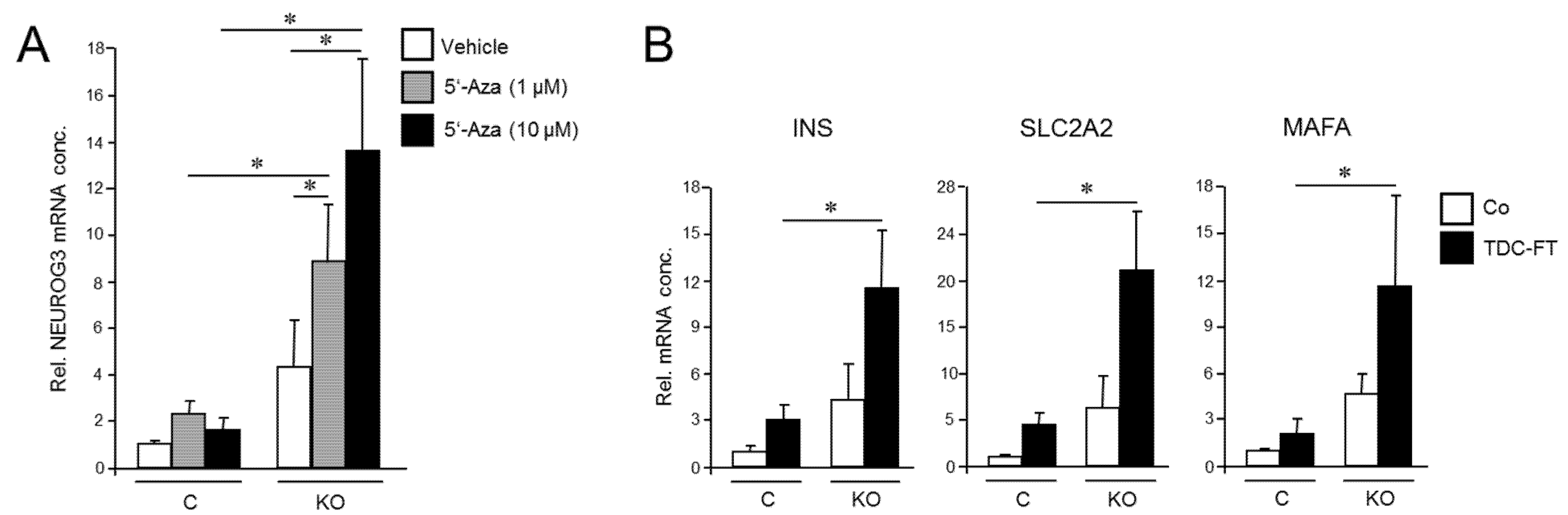 Cancers 13 05541 g003