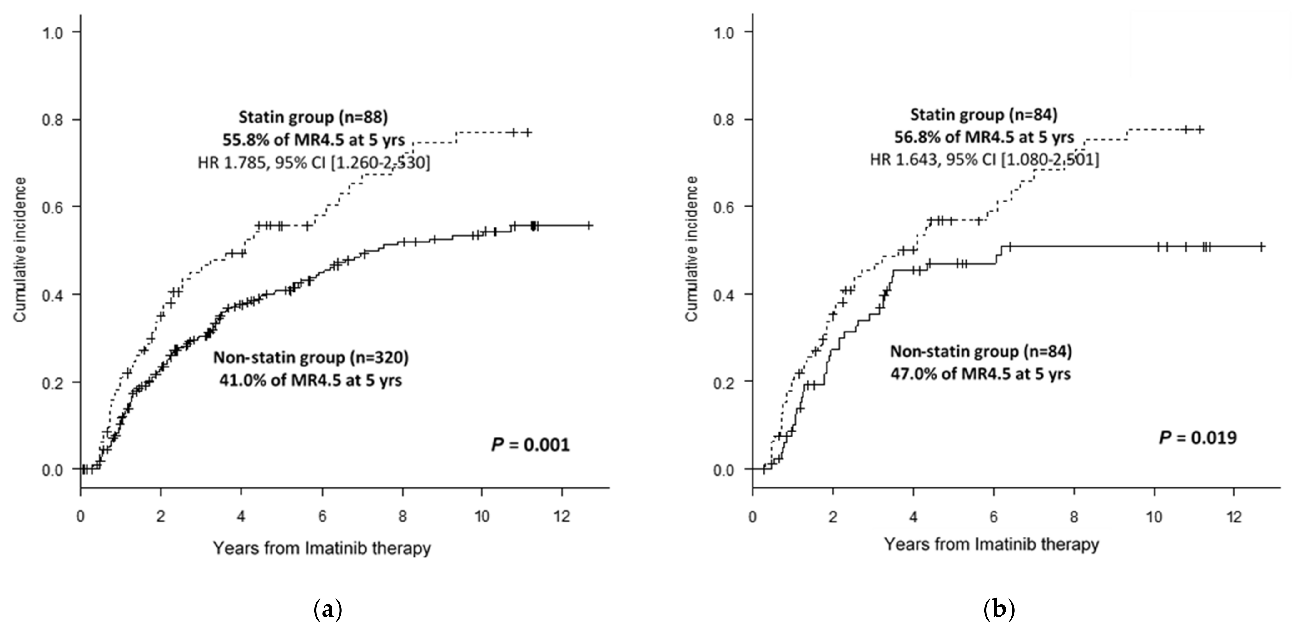 Cancers 13 05543 g001