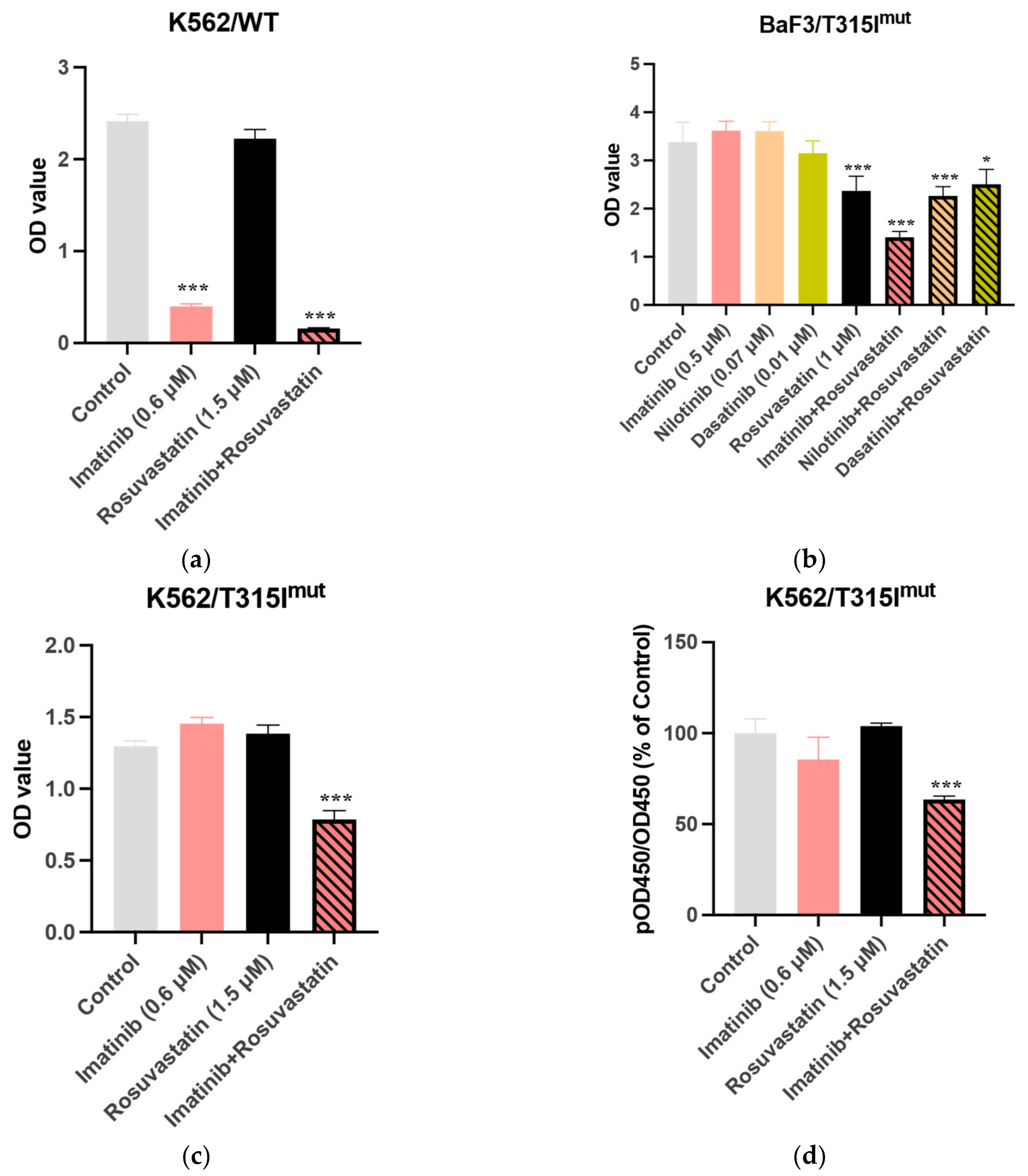 Cancers 13 05543 g002a