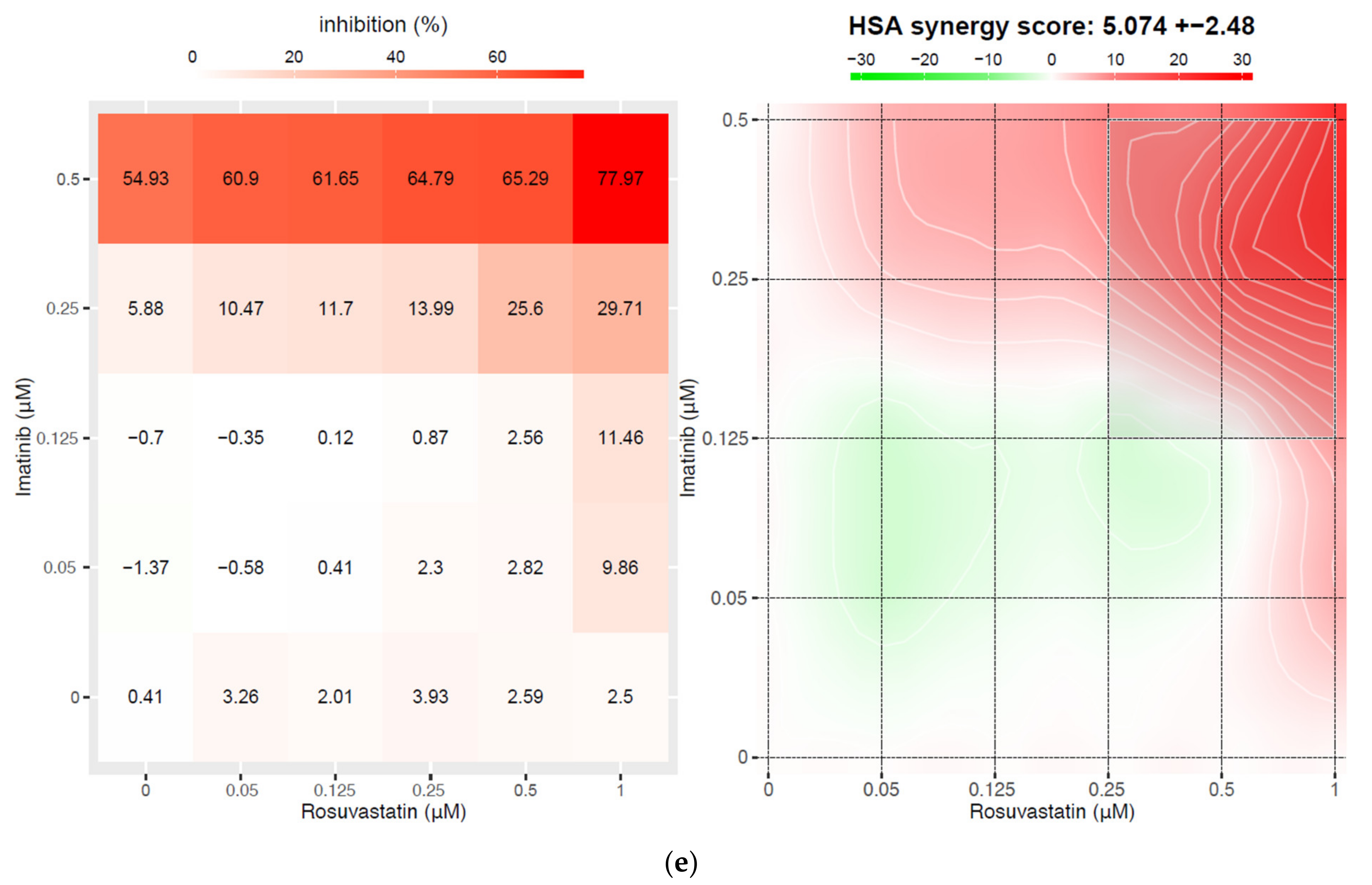 Cancers 13 05543 g002b