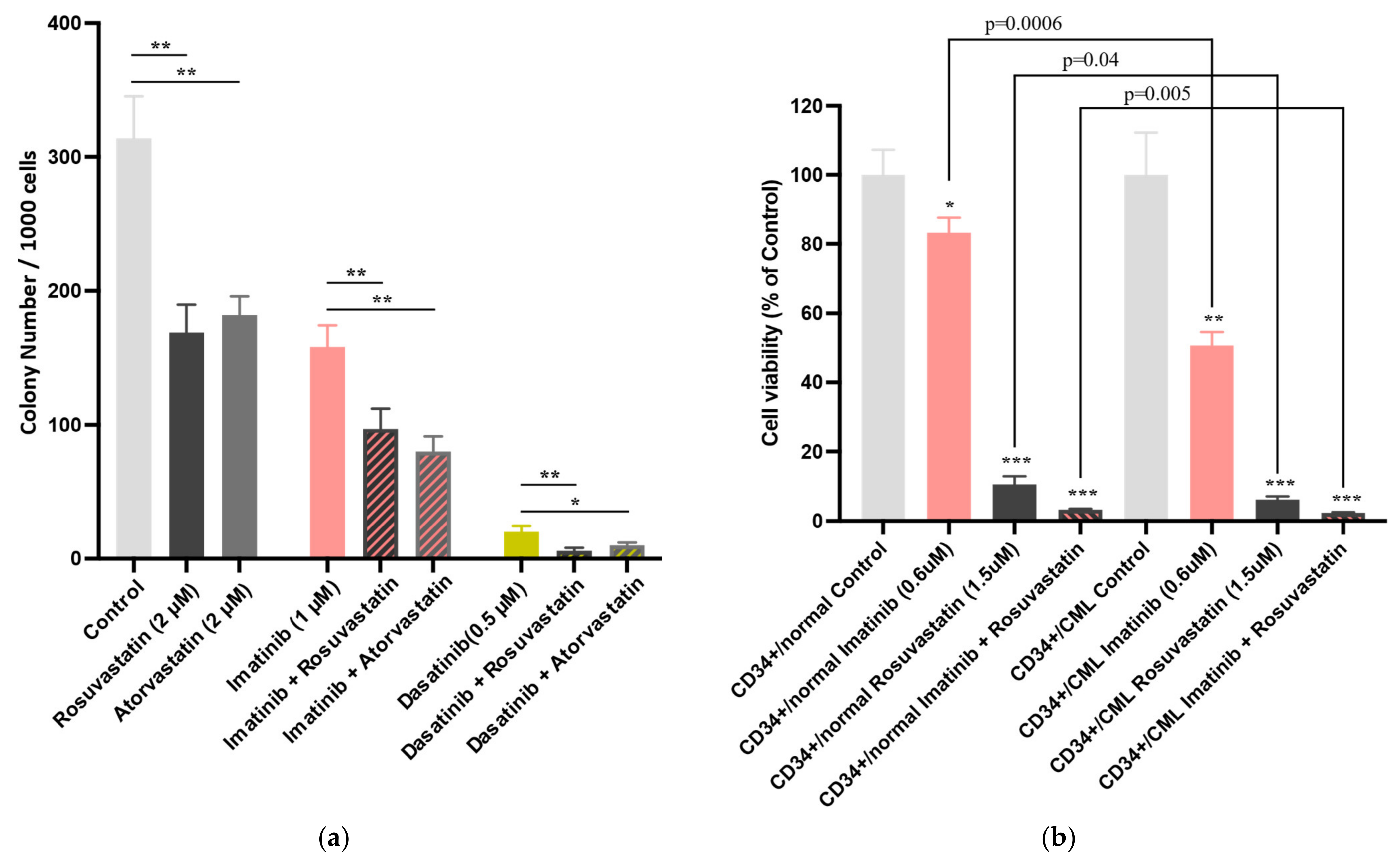 Cancers 13 05543 g003