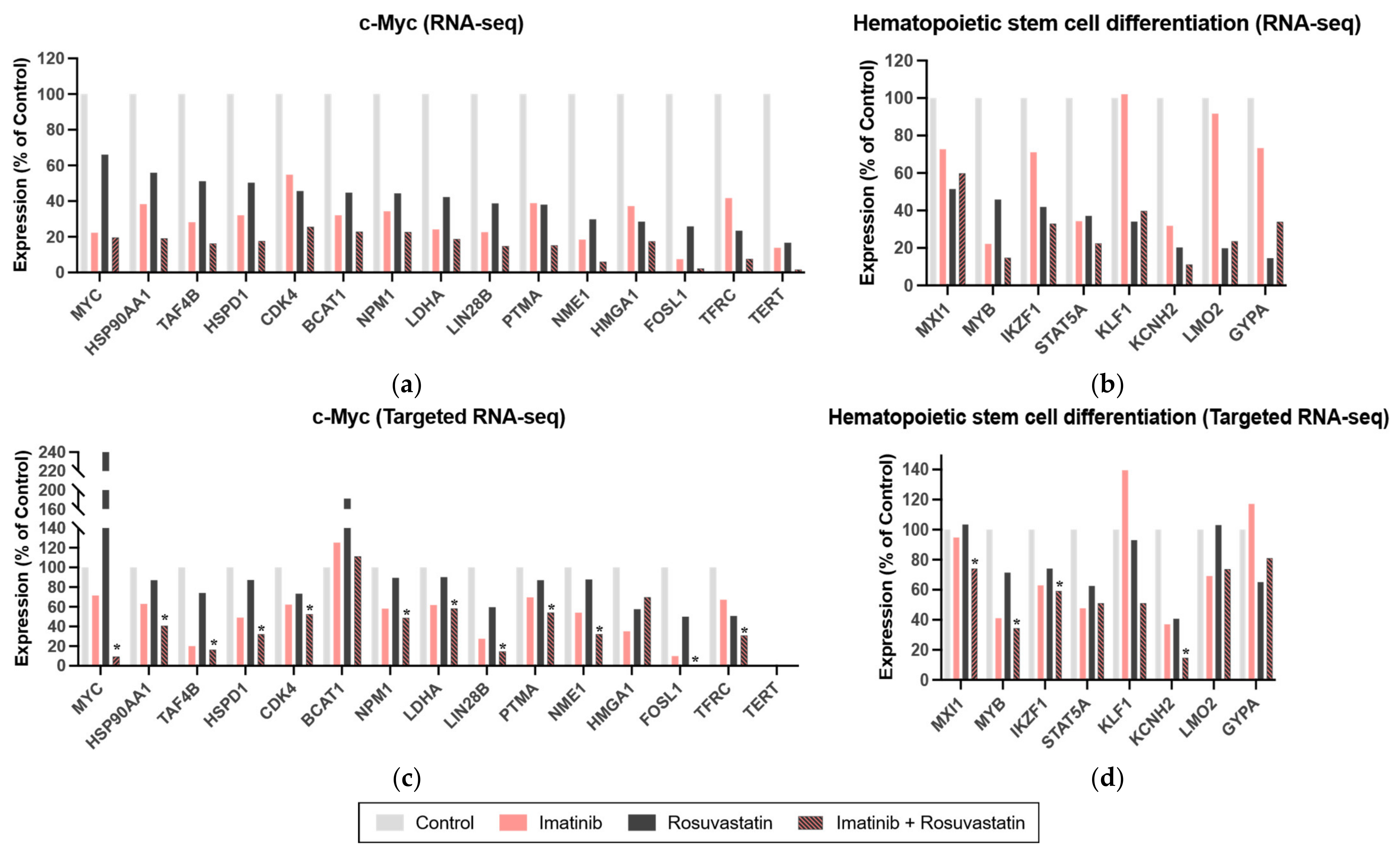 Cancers 13 05543 g004