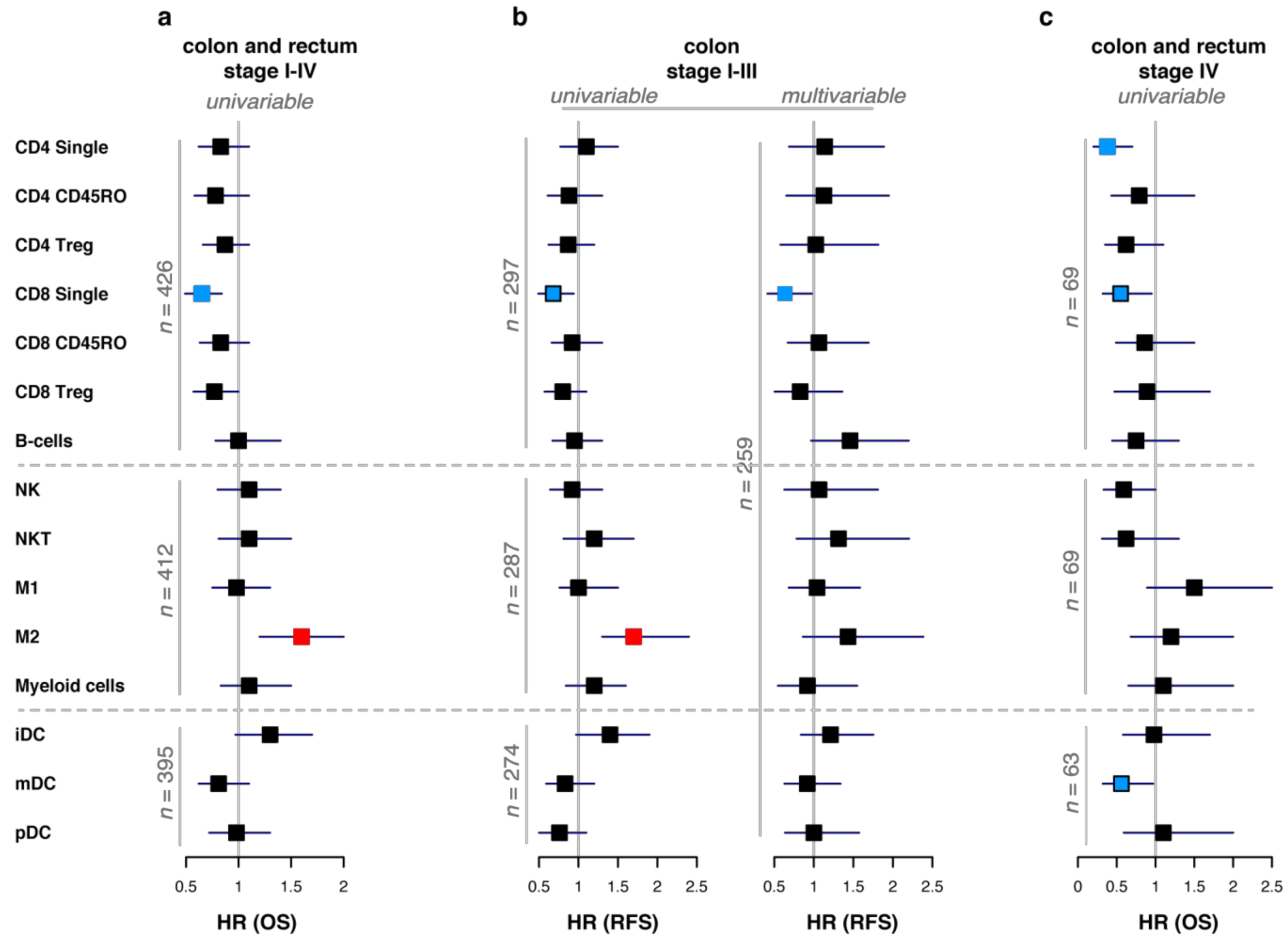 Cancers 13 05545 g003