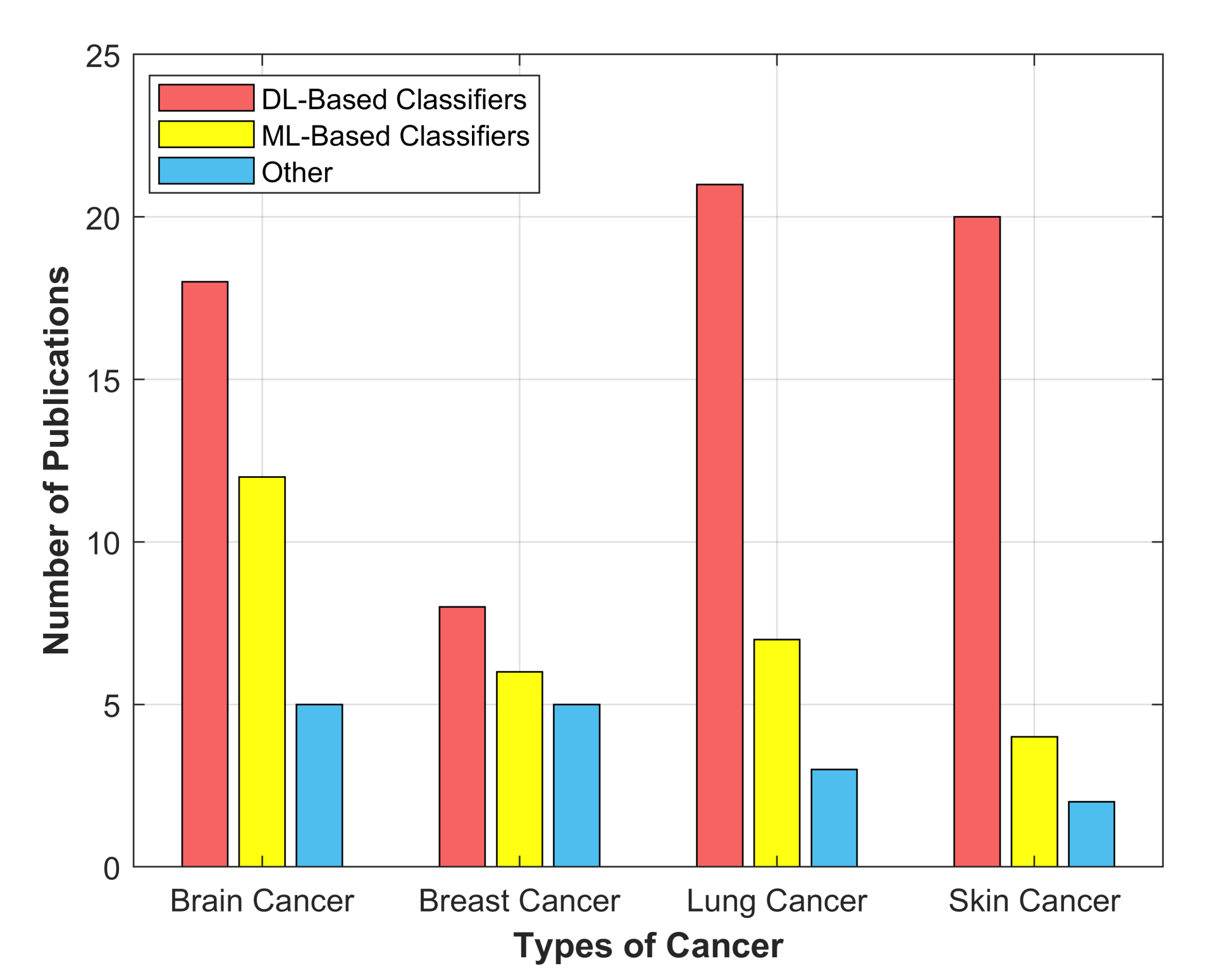 Cancers 13 05546 g007