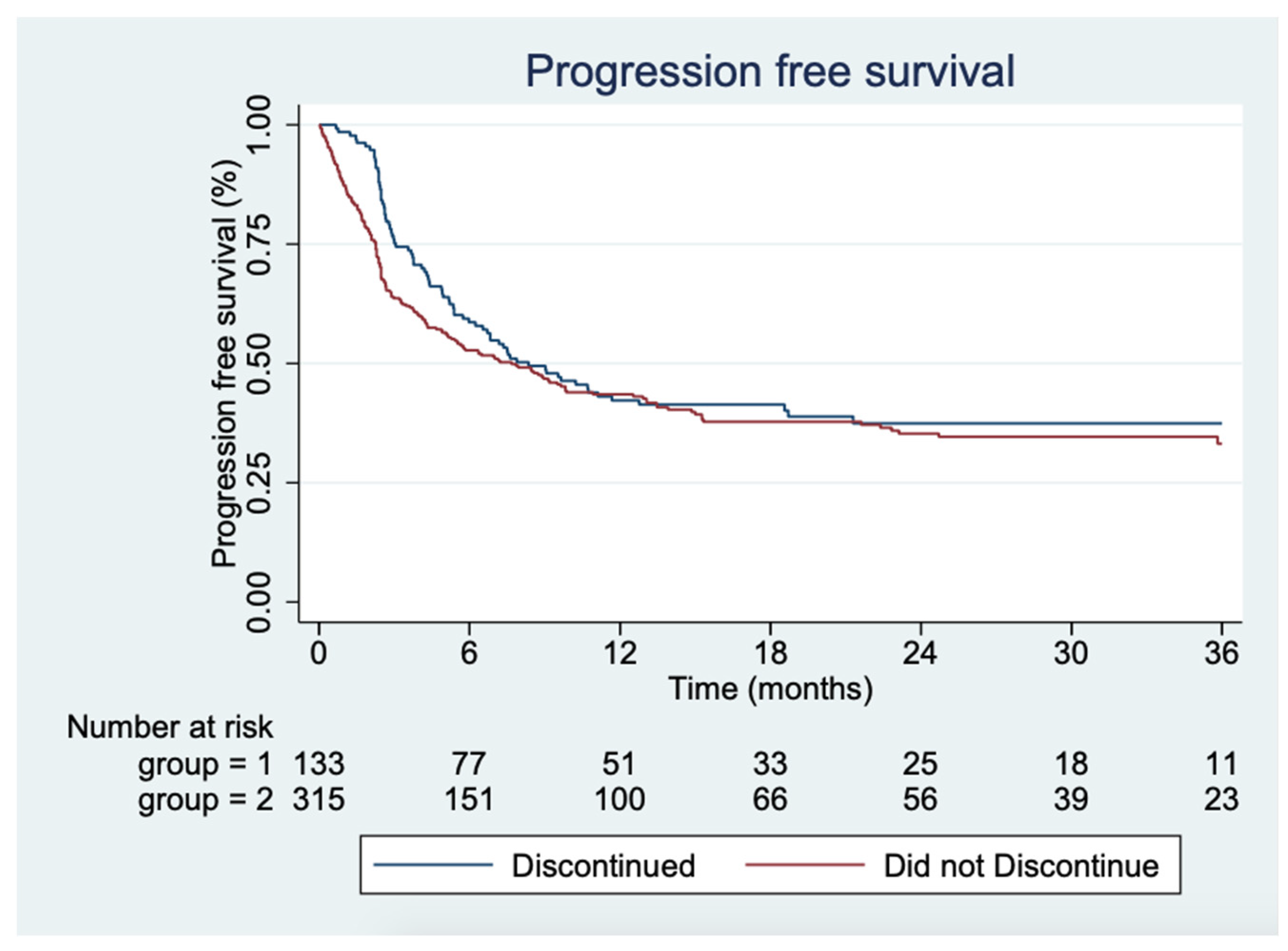 Cancers 13 05550 g002