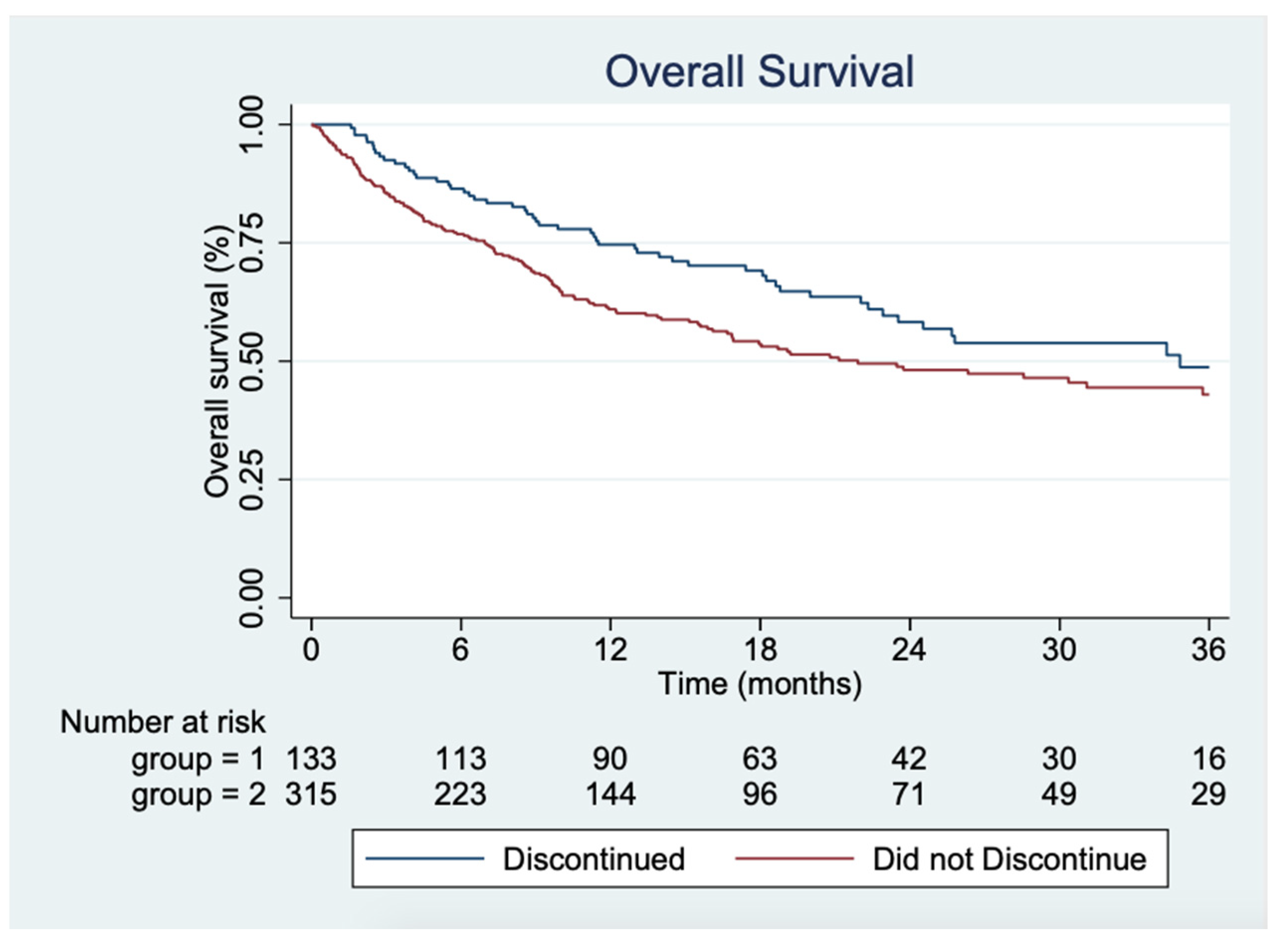 Cancers 13 05550 g003