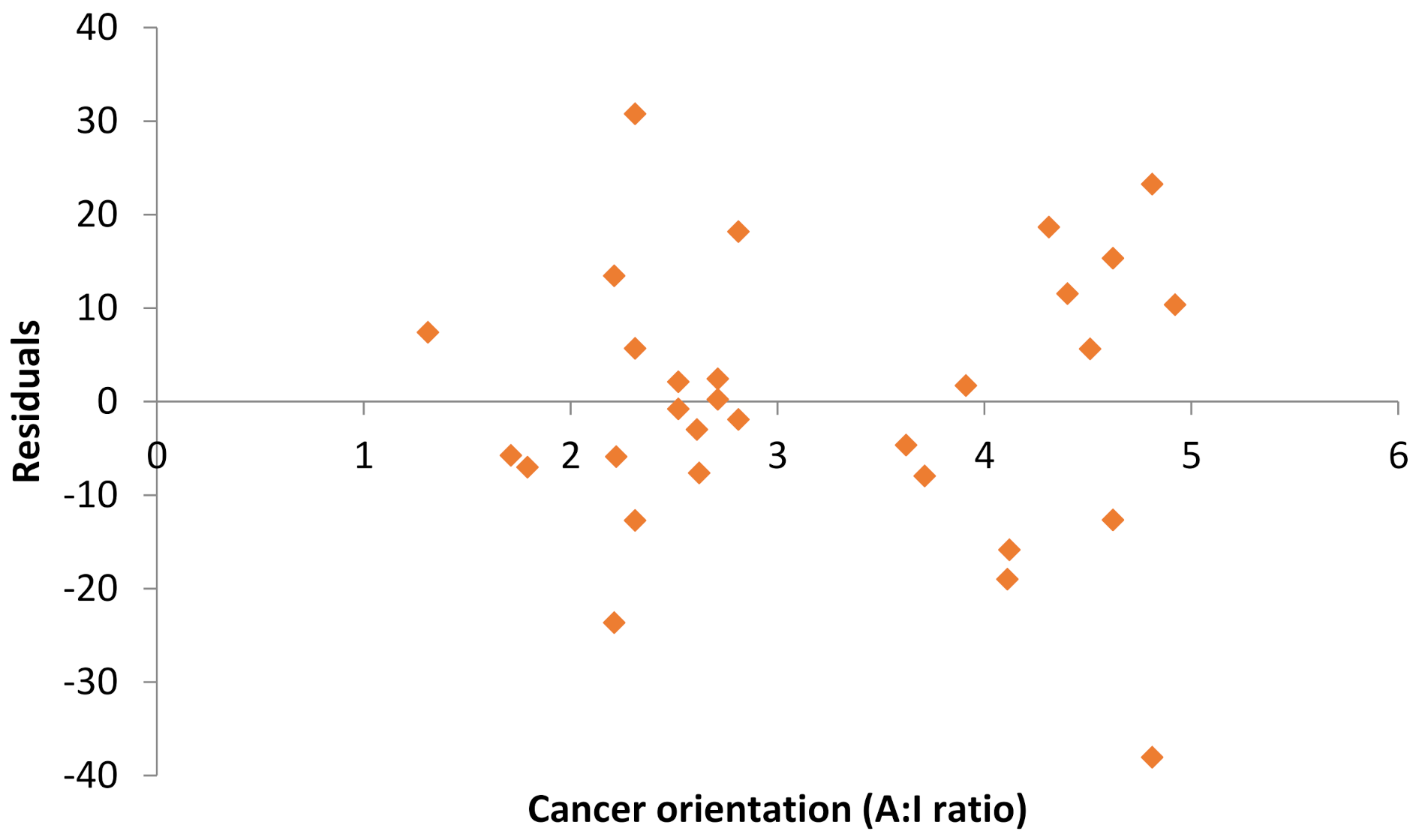 Cancers 13 05553 g006