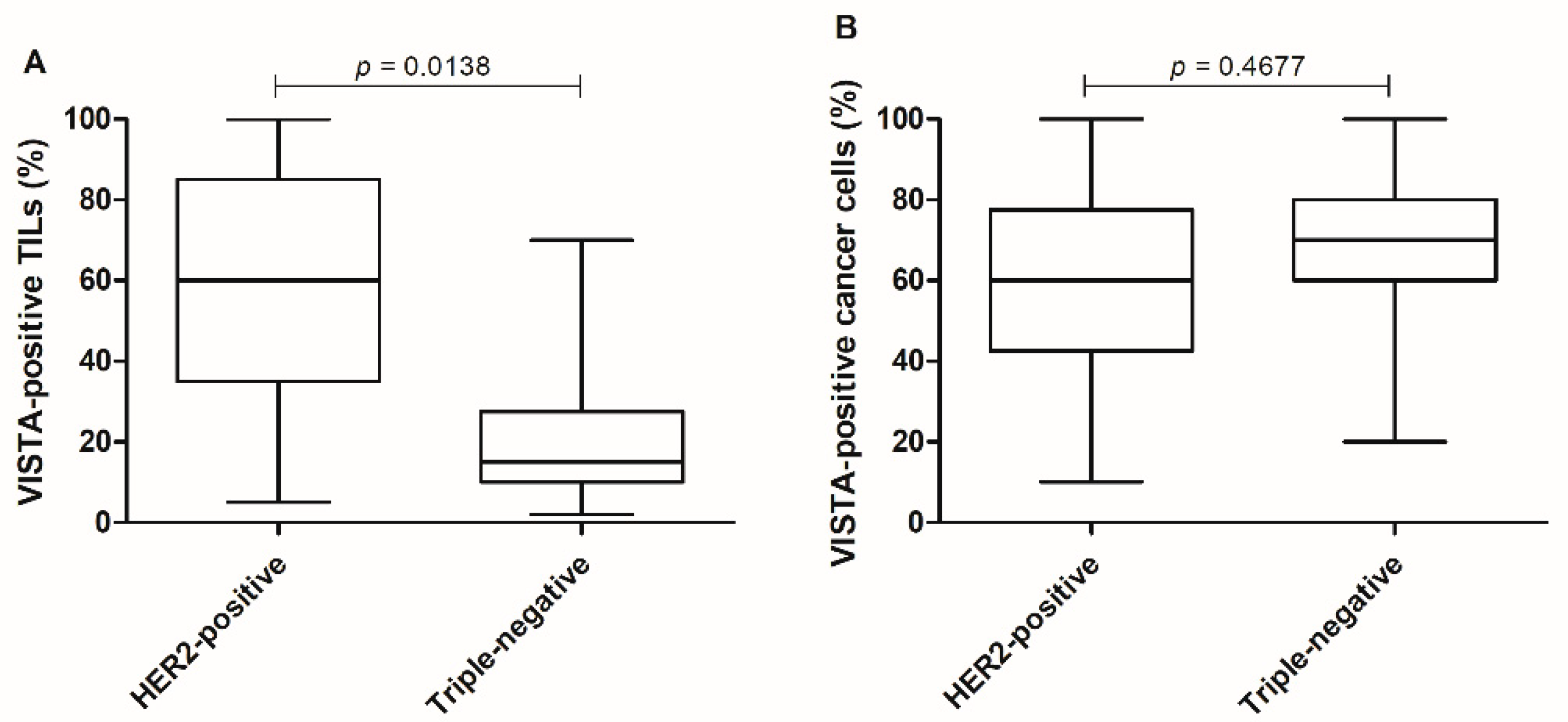 Cancers 13 05559 g007