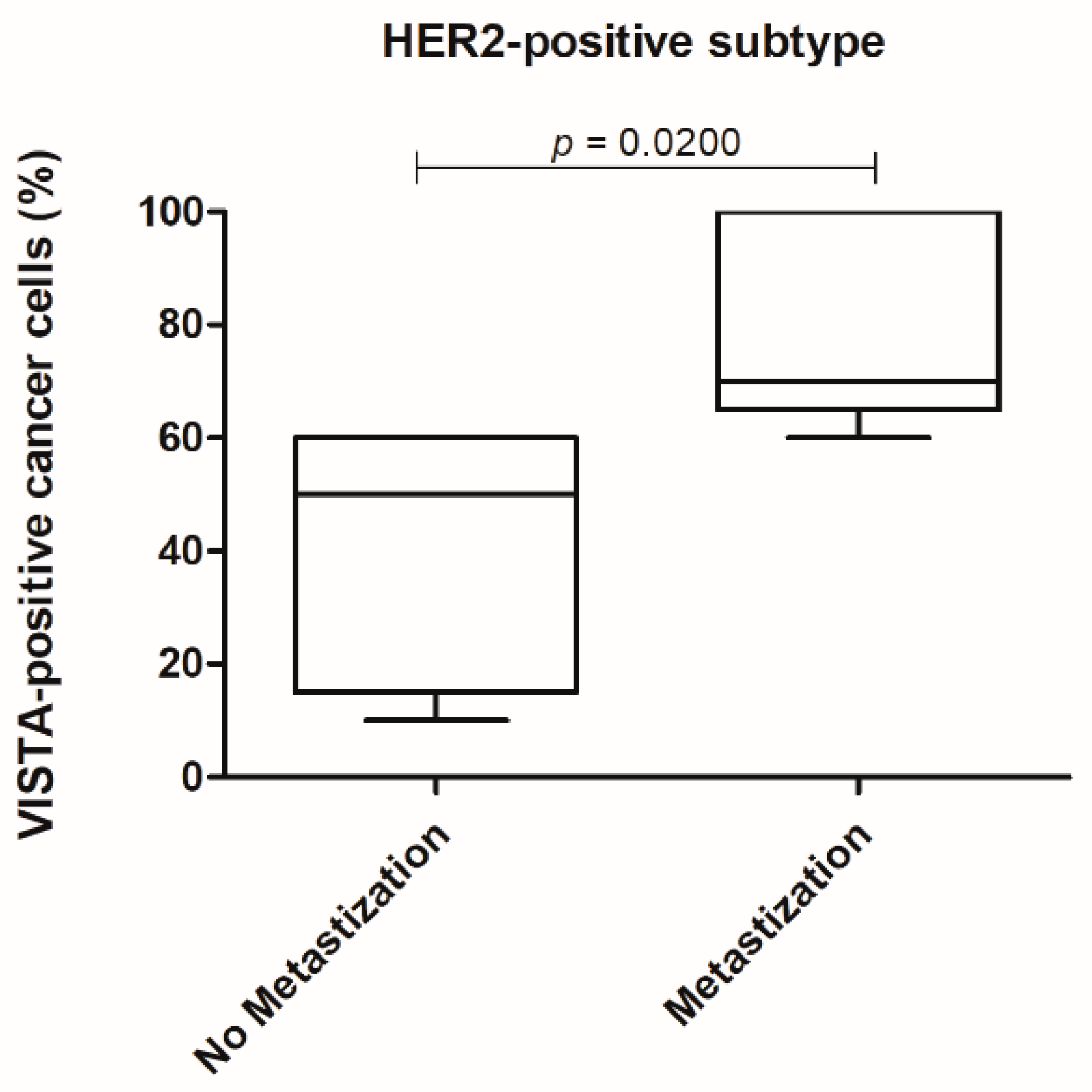 Cancers 13 05559 g008