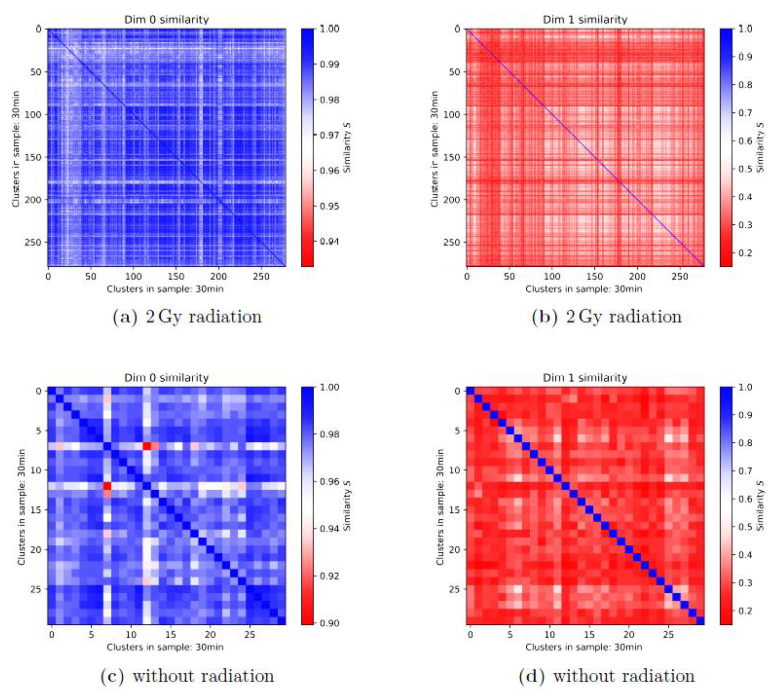 Cancers 13 05561 g005