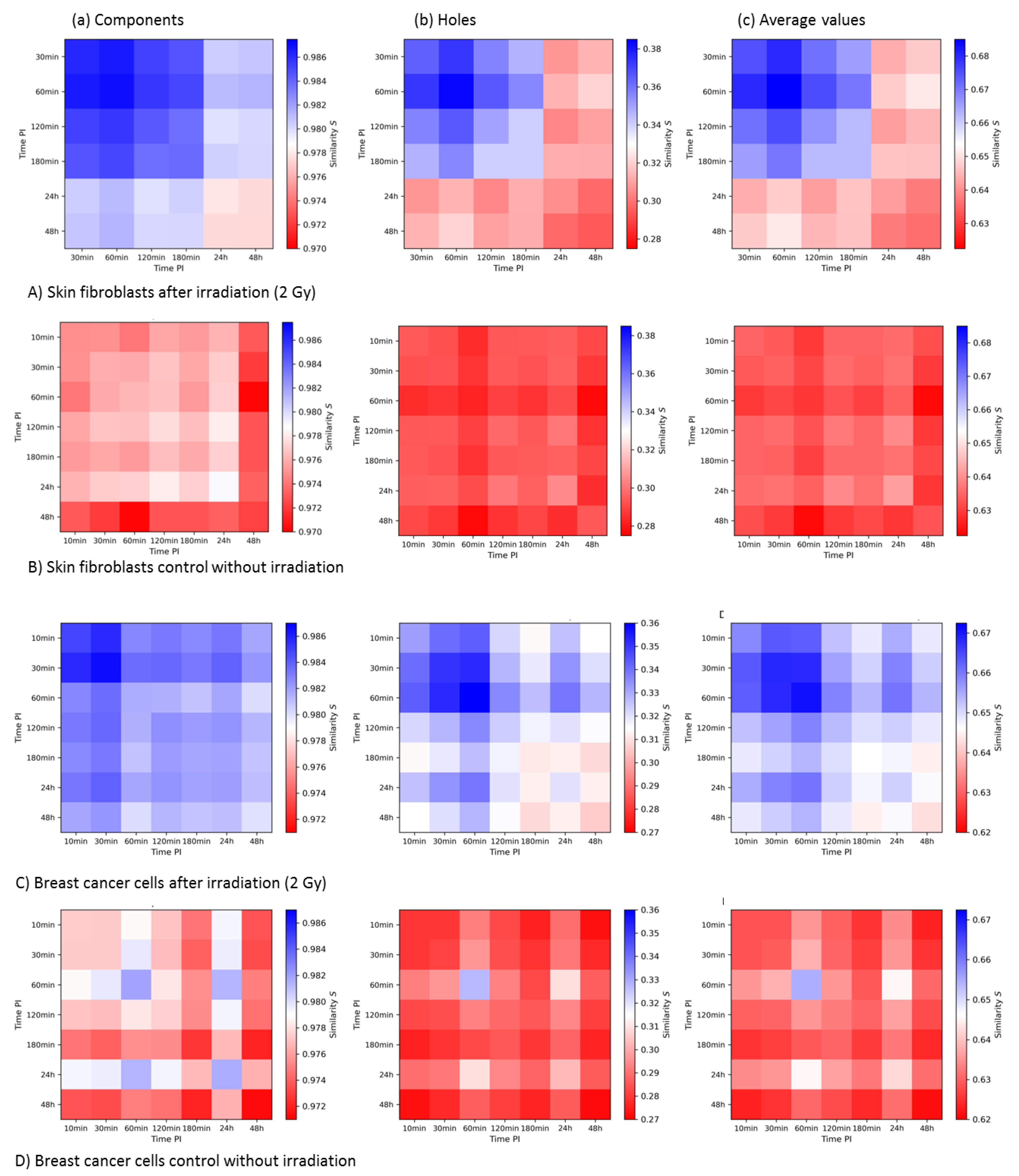 Cancers 13 05561 g007