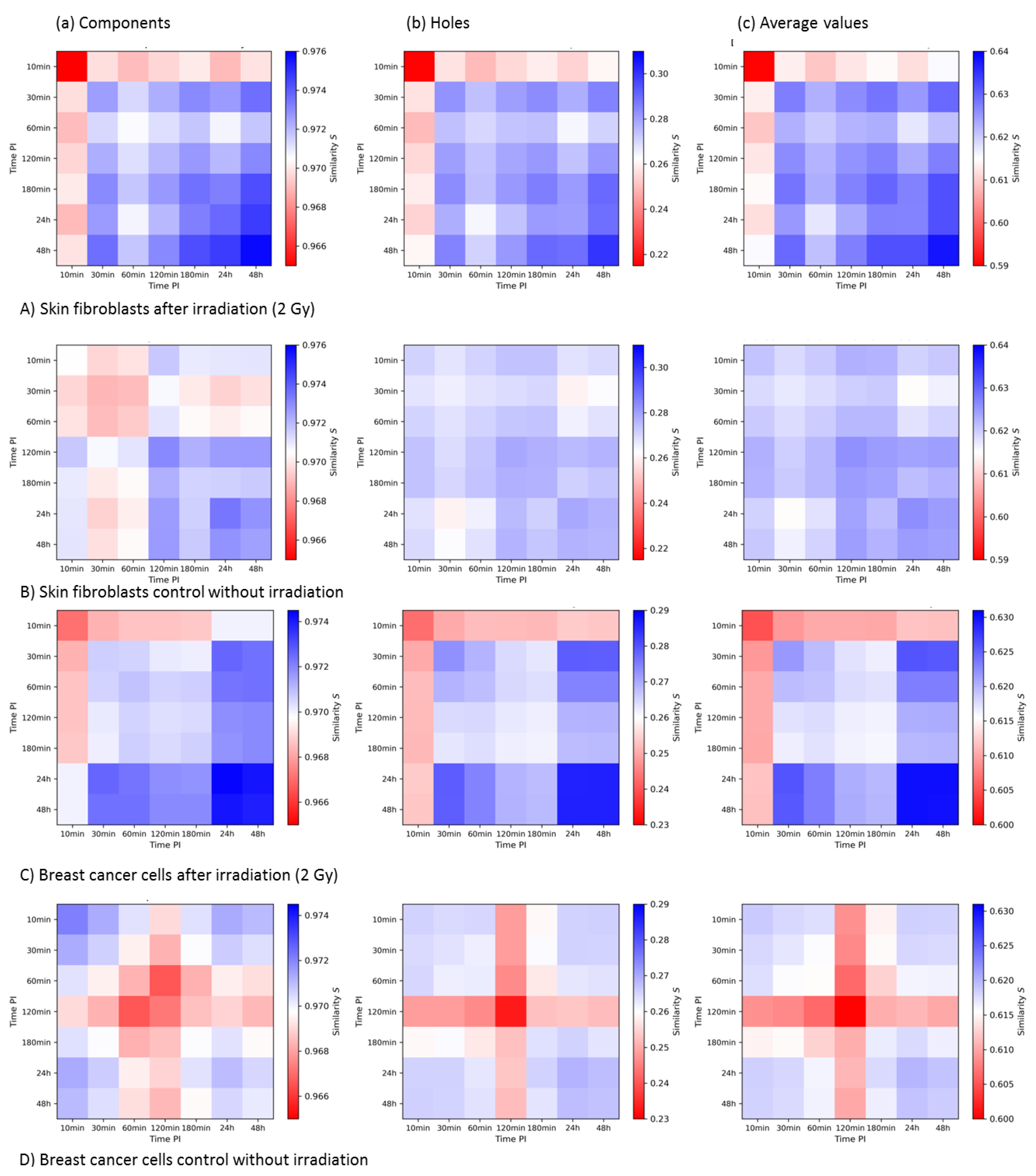 Cancers 13 05561 g008