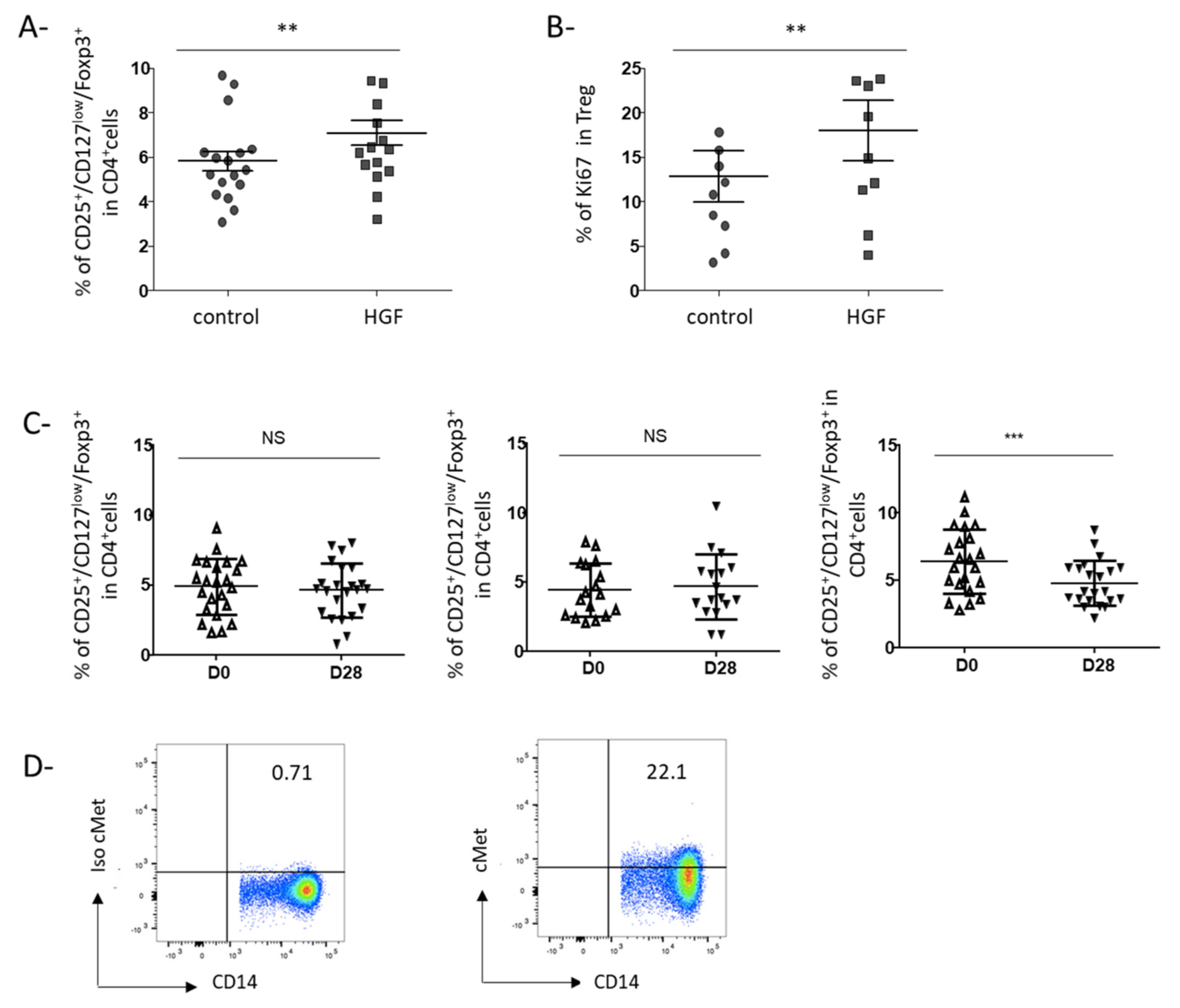 Cancers 13 05562 g004