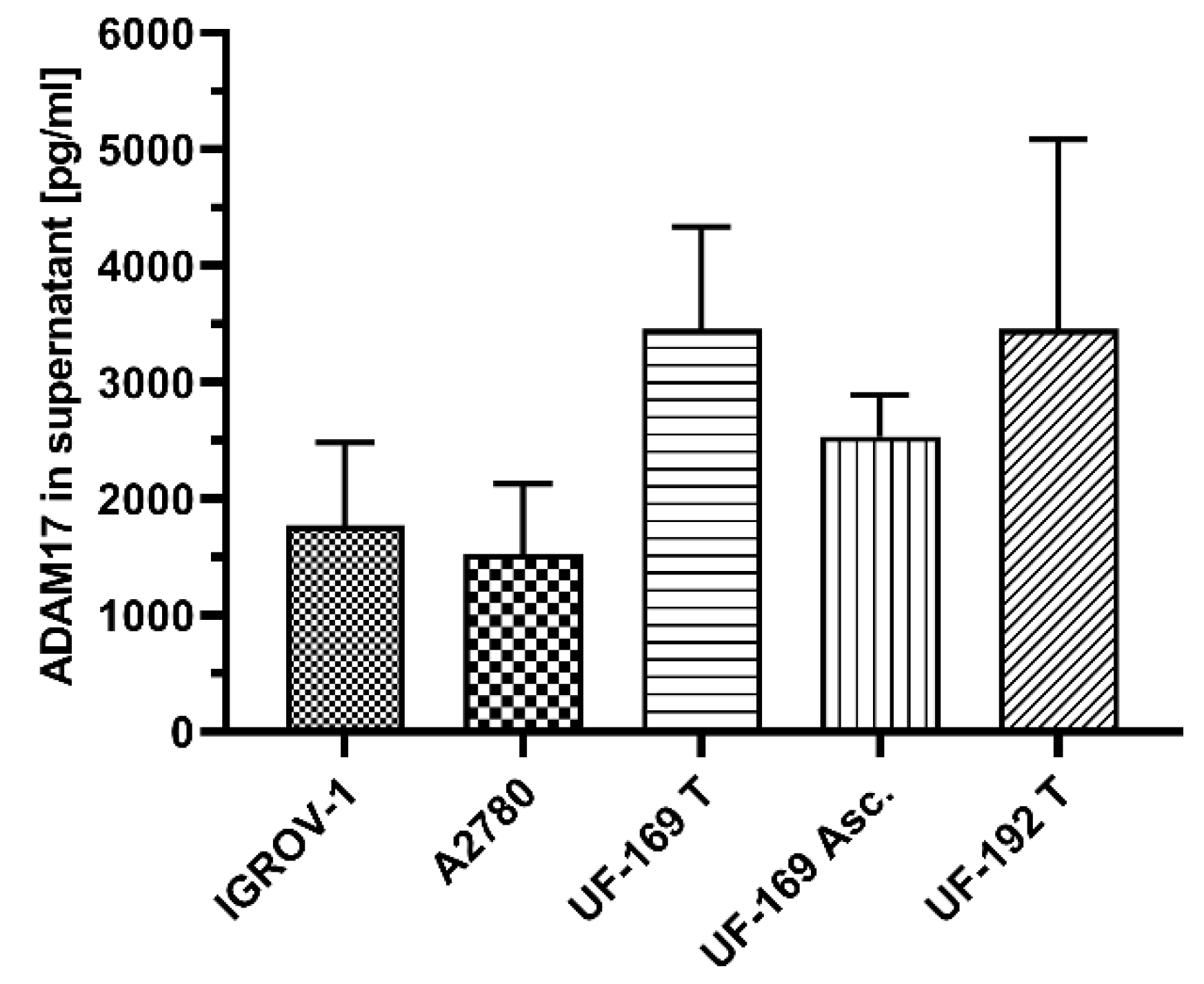 Cancers 13 05563 g001