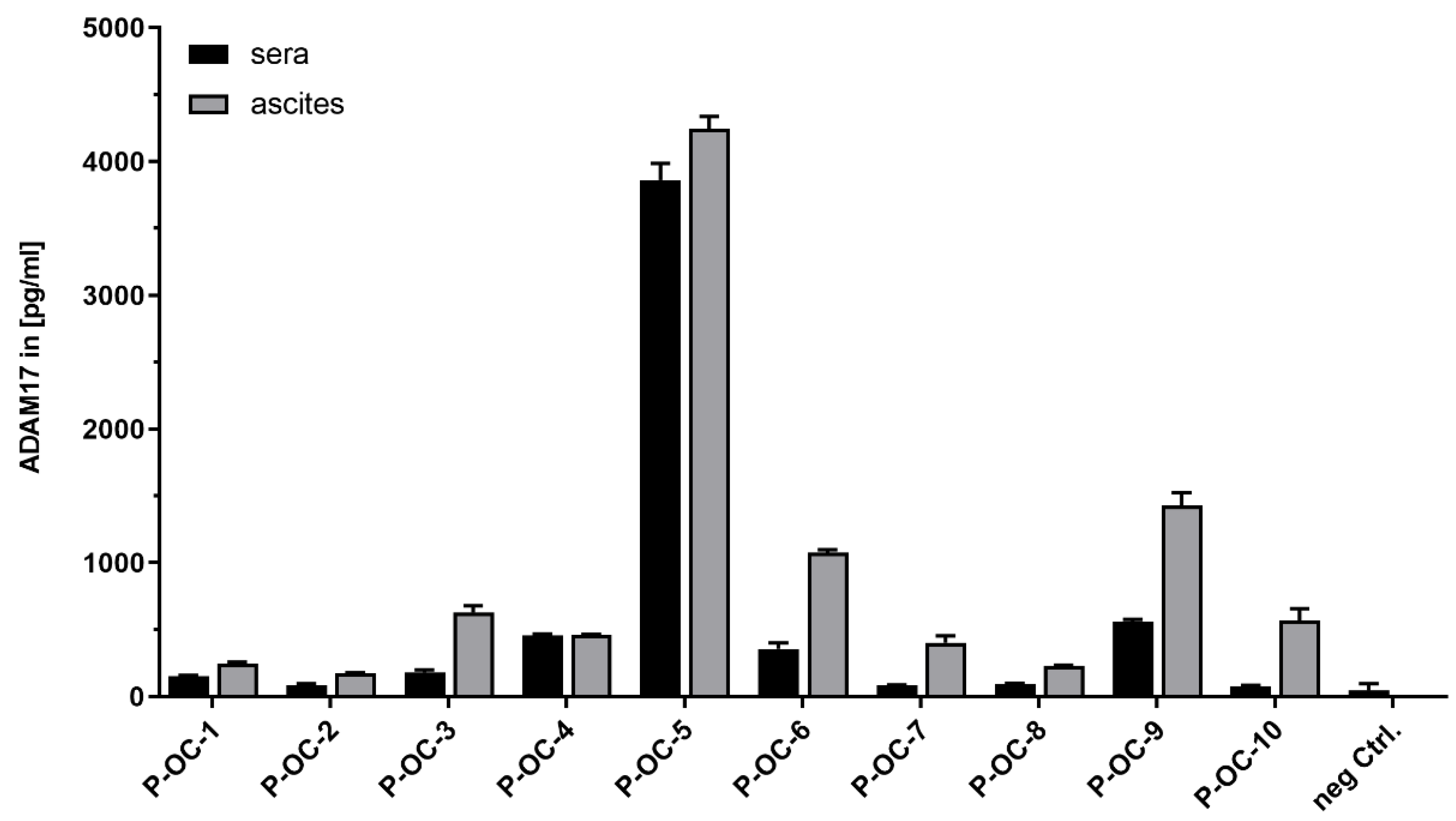 Cancers 13 05563 g002