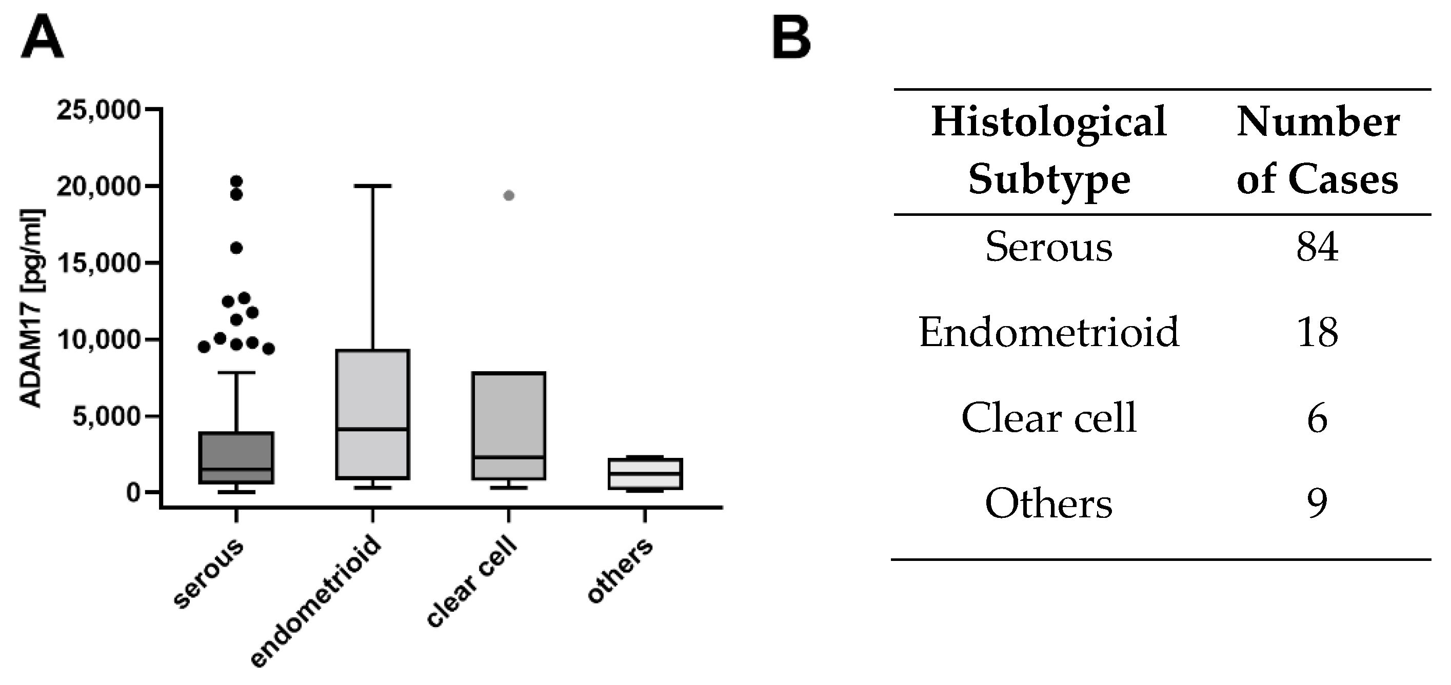 Cancers 13 05563 g005