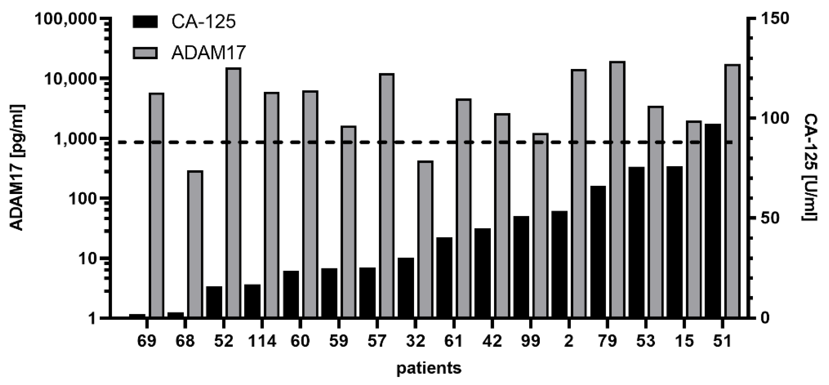 Cancers 13 05563 g006