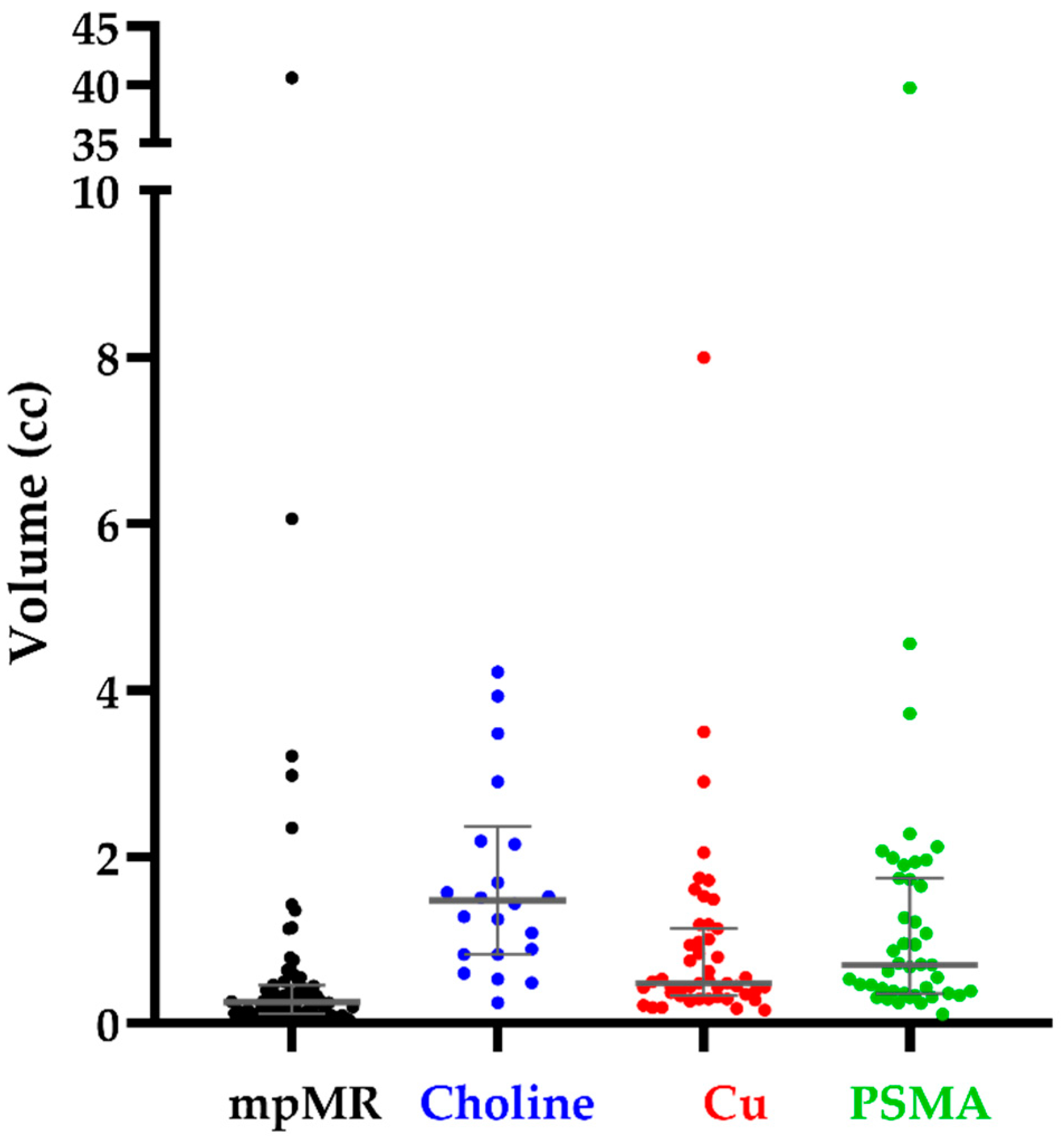 Cancers 13 05564 g003