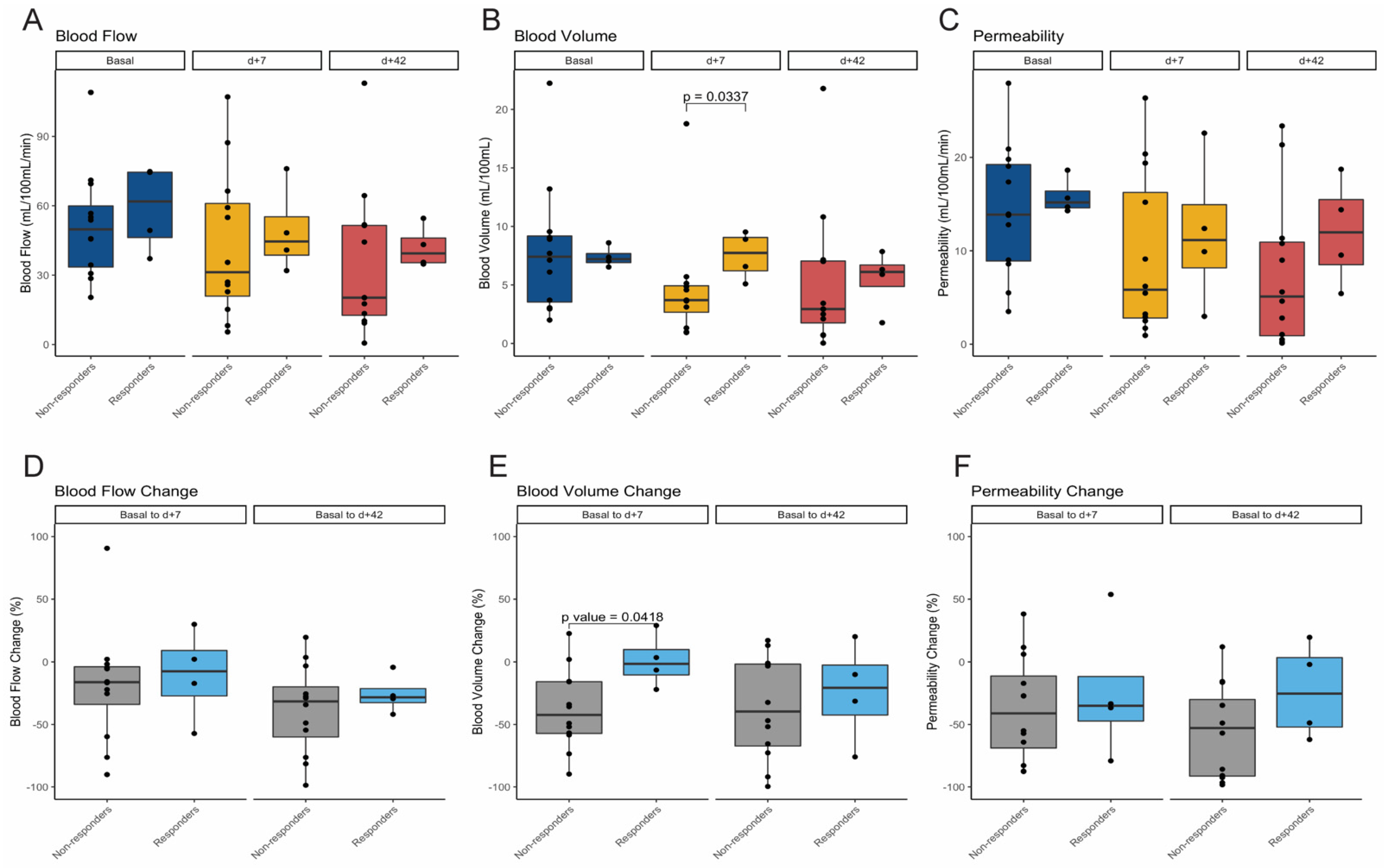 Cancers 13 05566 g005