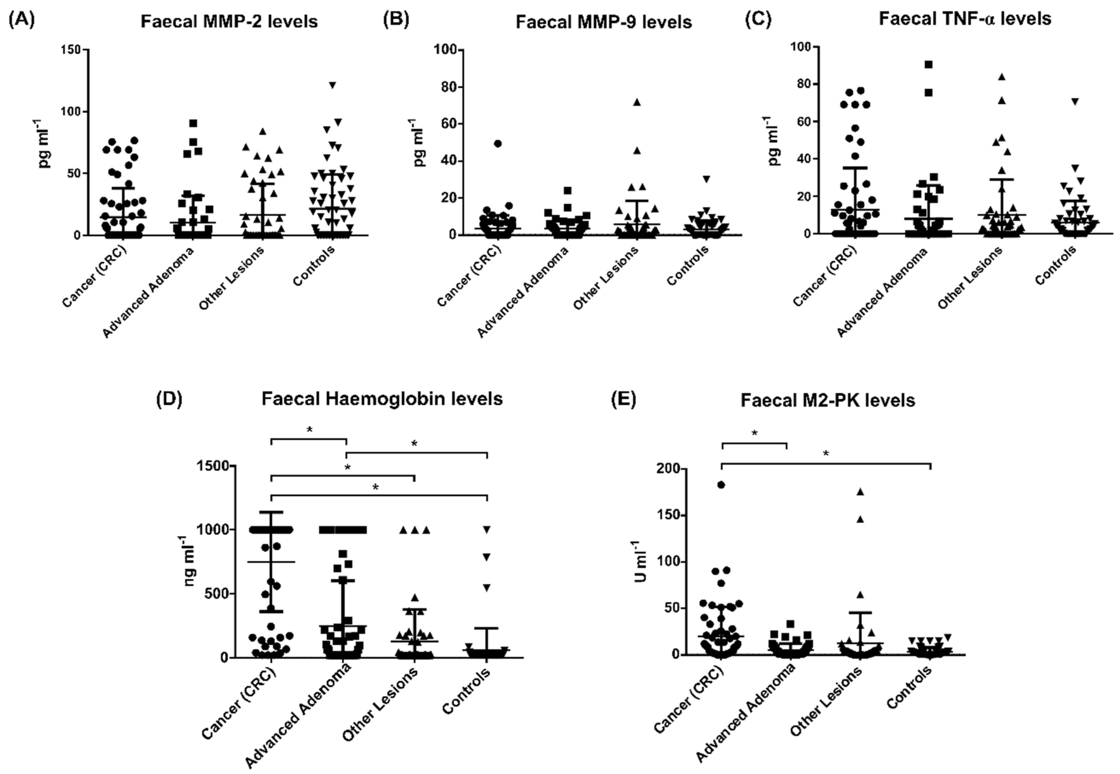 Cancers 13 05568 g001