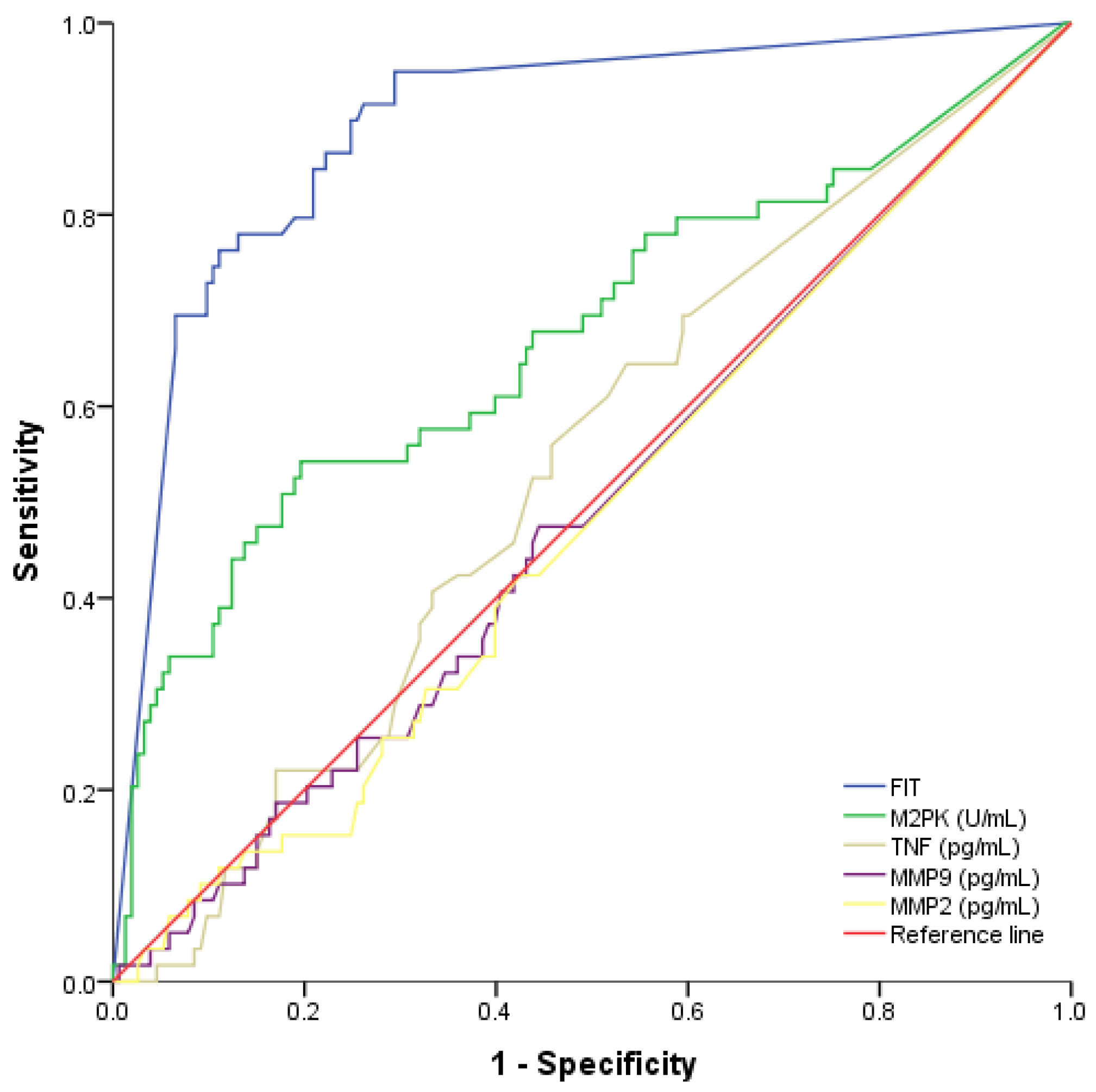 Cancers 13 05568 g002