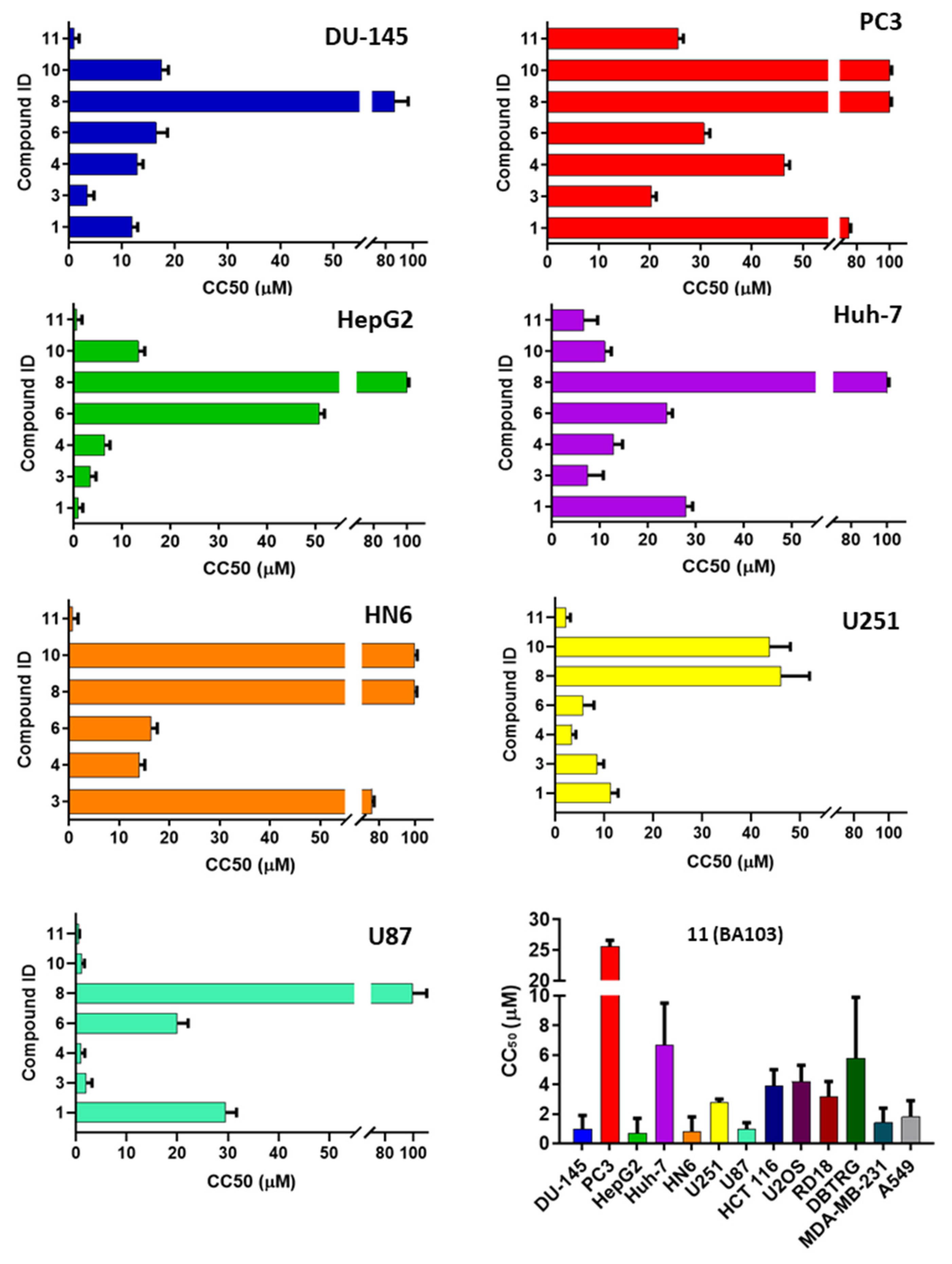 Cancers 13 05569 g005