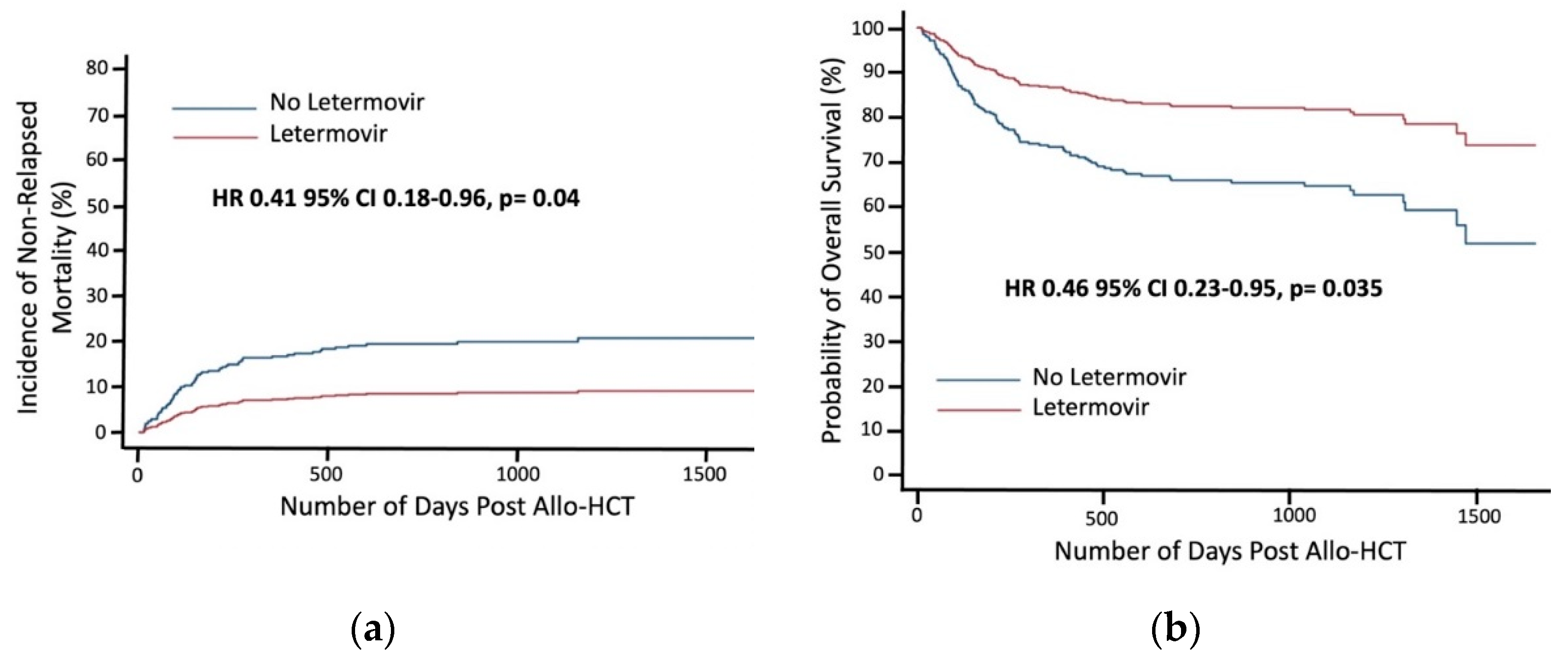 Cancers 13 05572 g002