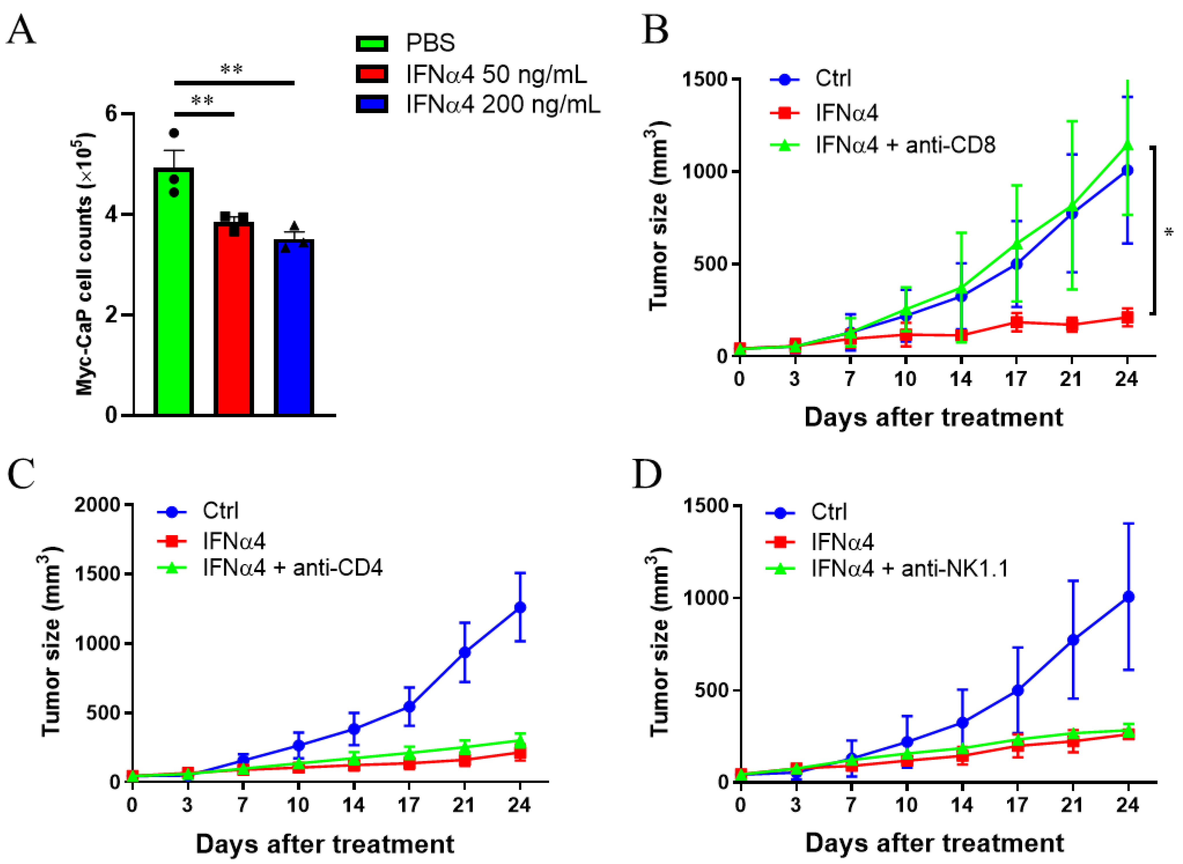 Cancers 13 05574 g004