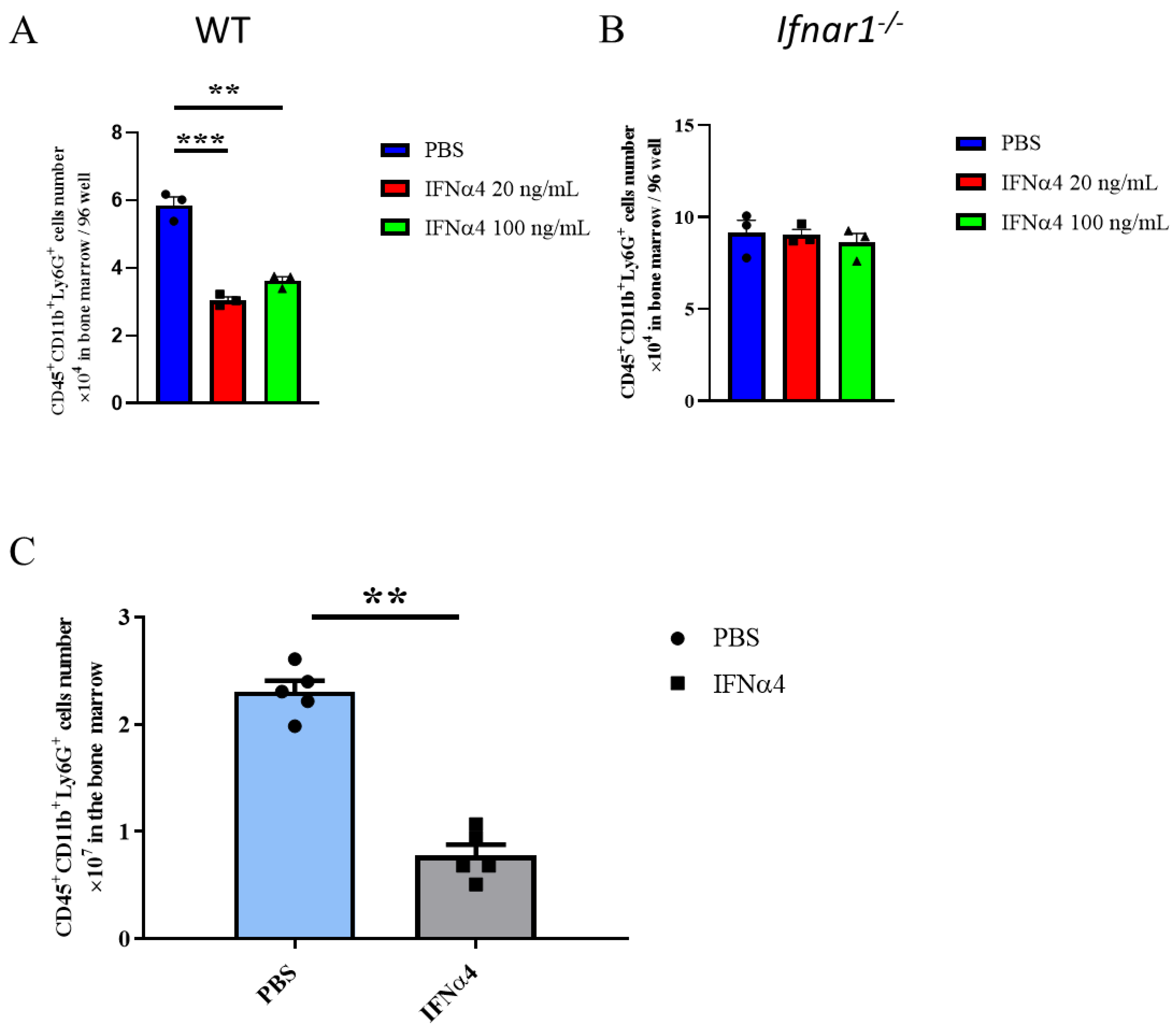 Cancers 13 05574 g005