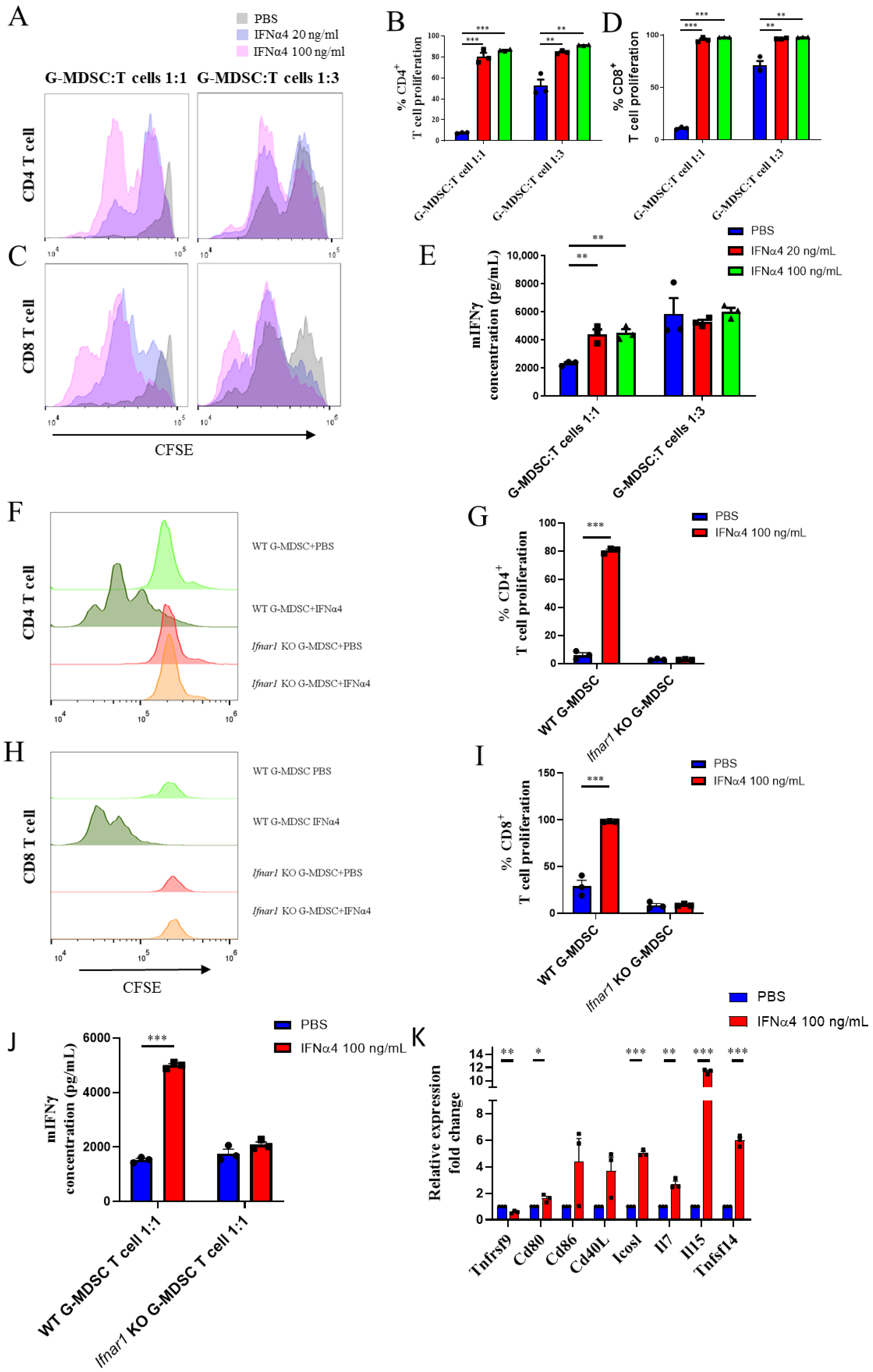 Cancers 13 05574 g006