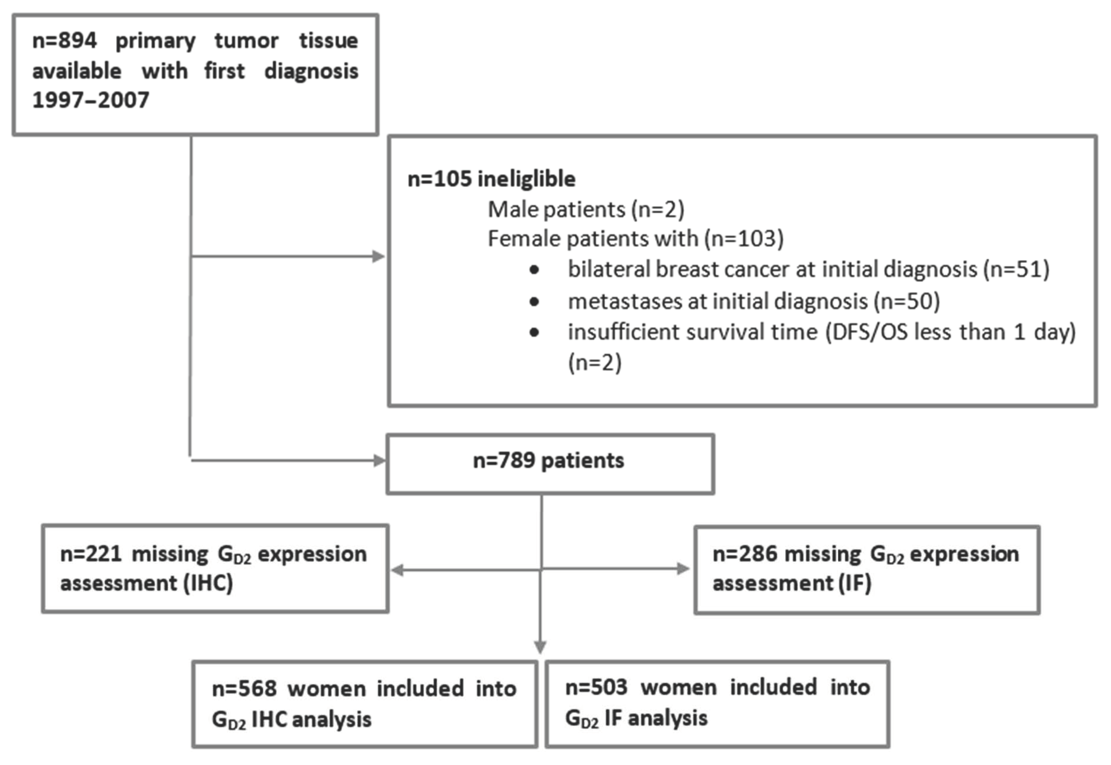 Cancers 13 05577 g001
