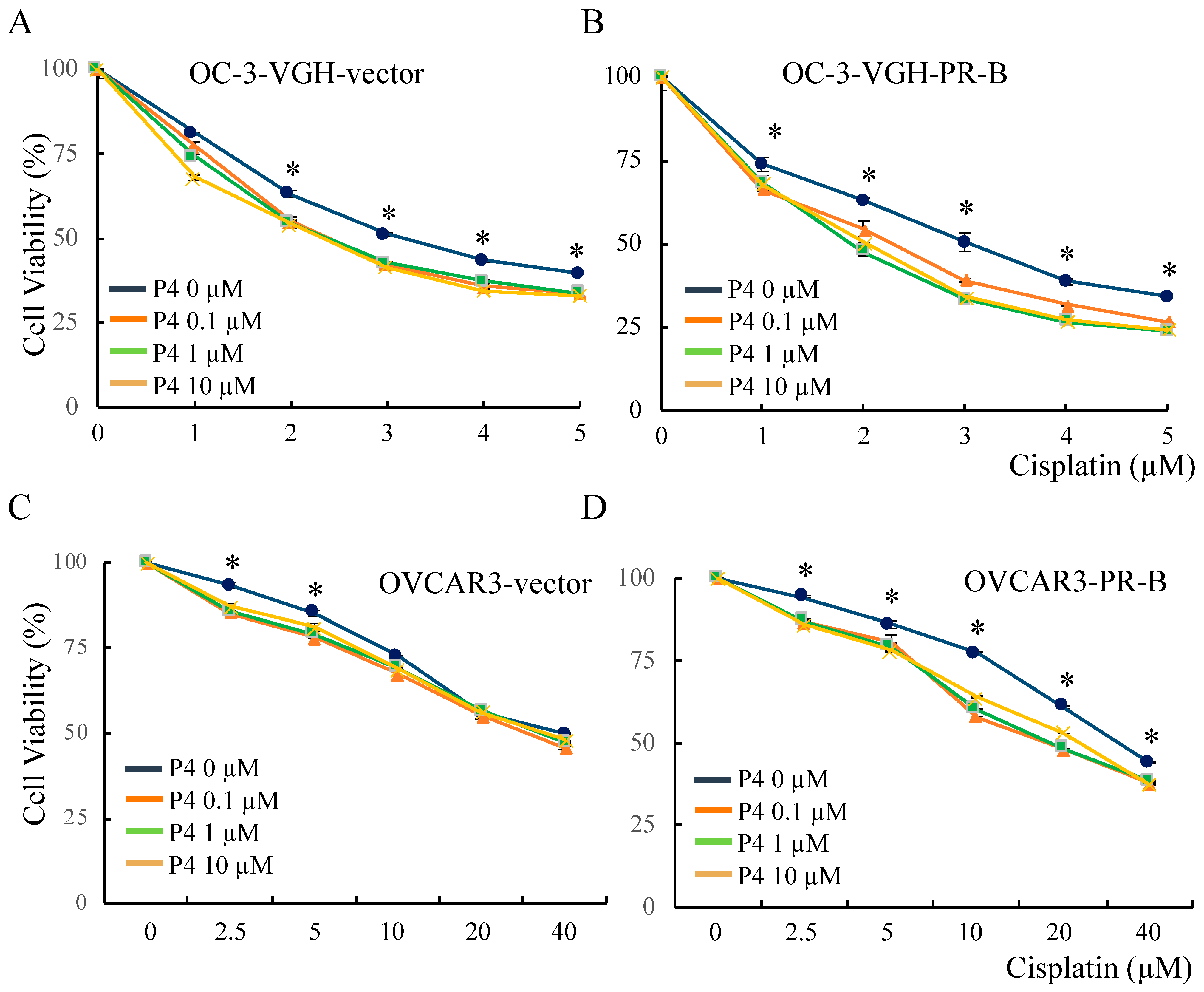 Cancers 13 05578 g005