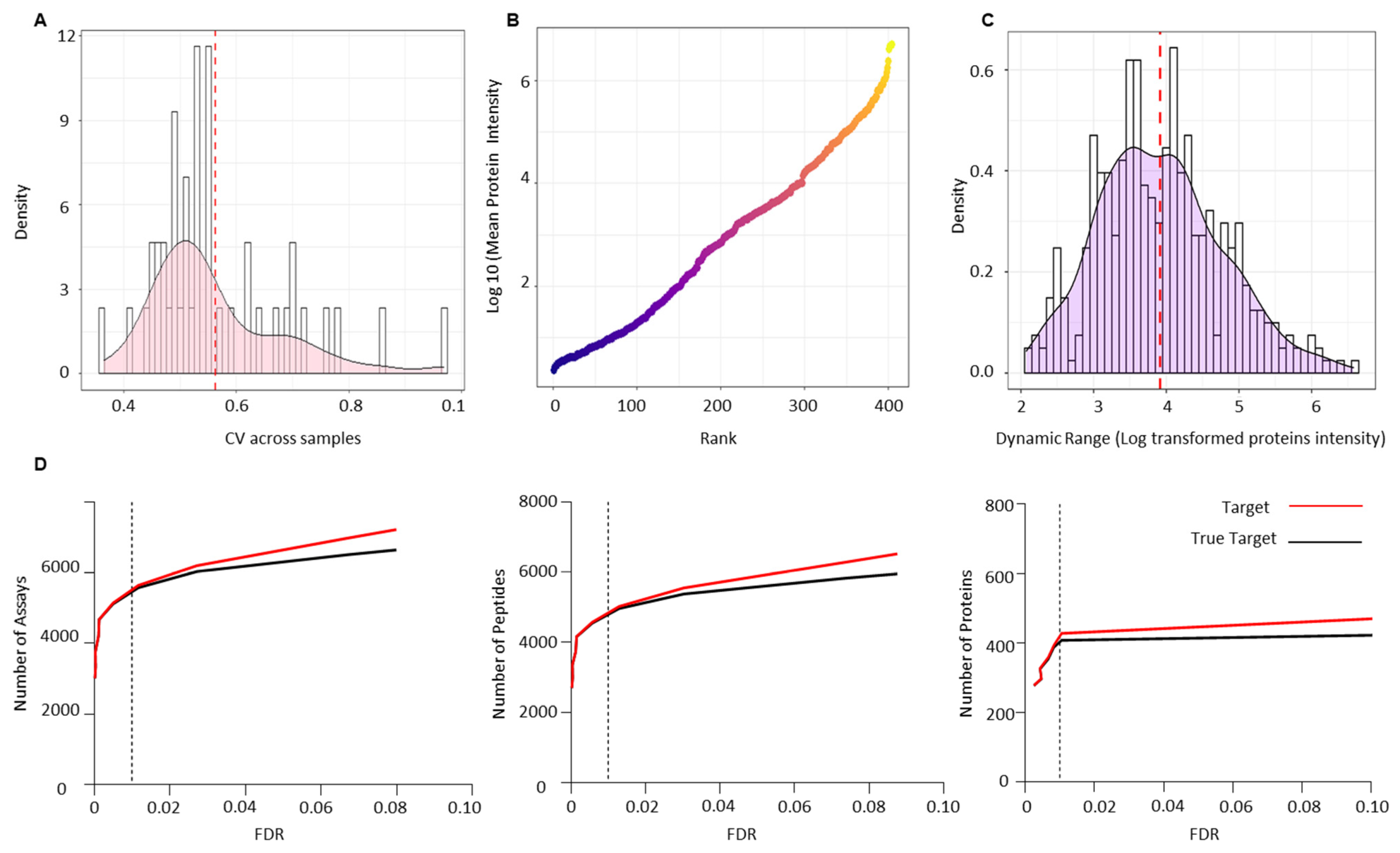 Cancers 13 05580 g005