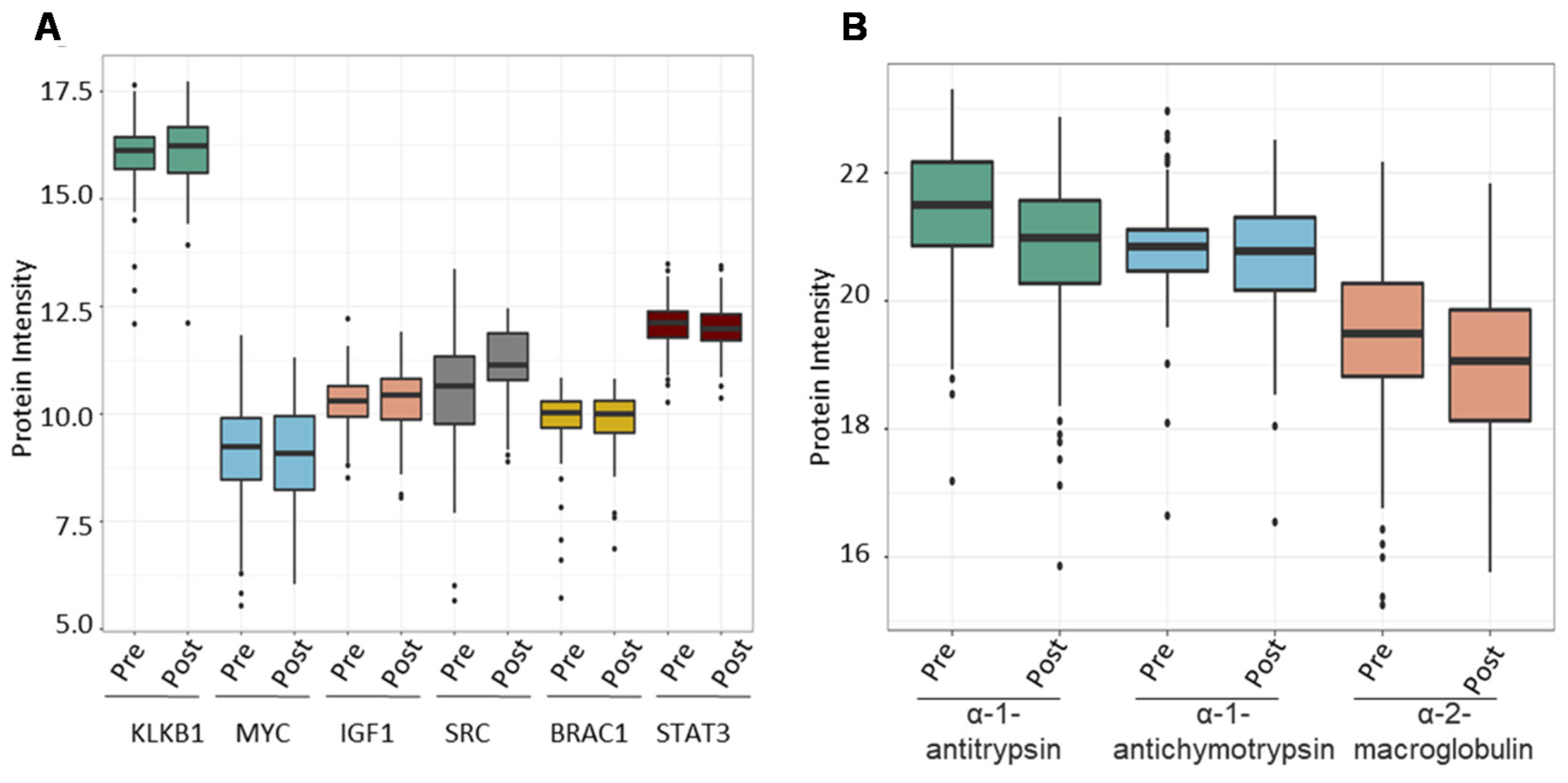 Cancers 13 05580 g007