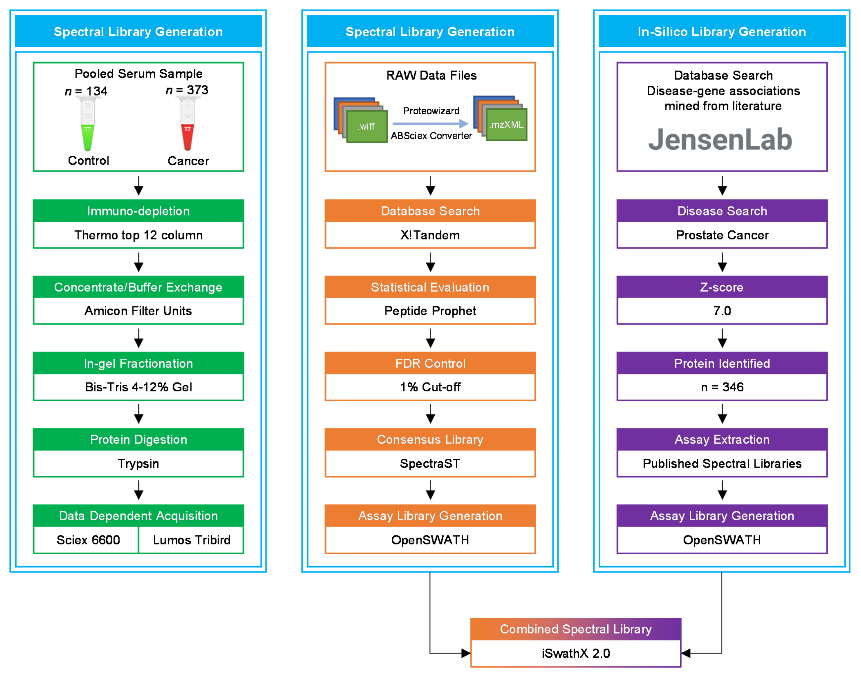 Cancers 13 05580 g008