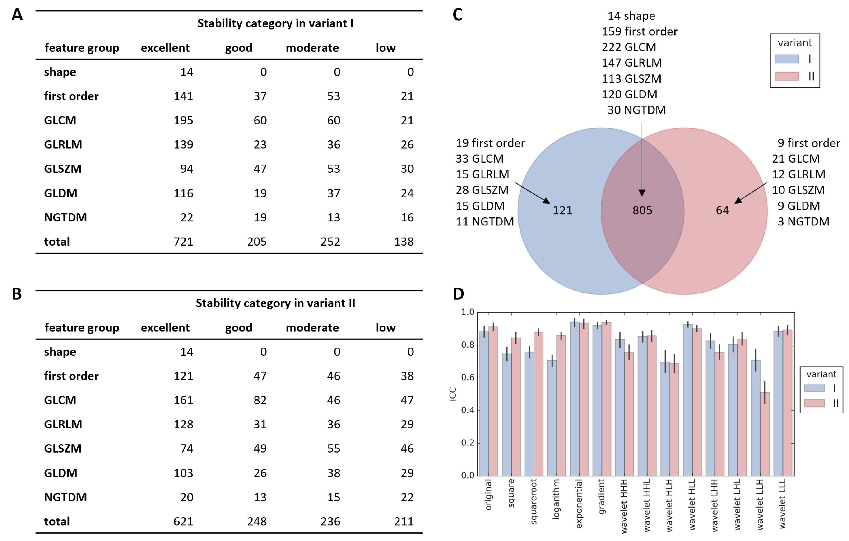Cancers 13 05584 g002
