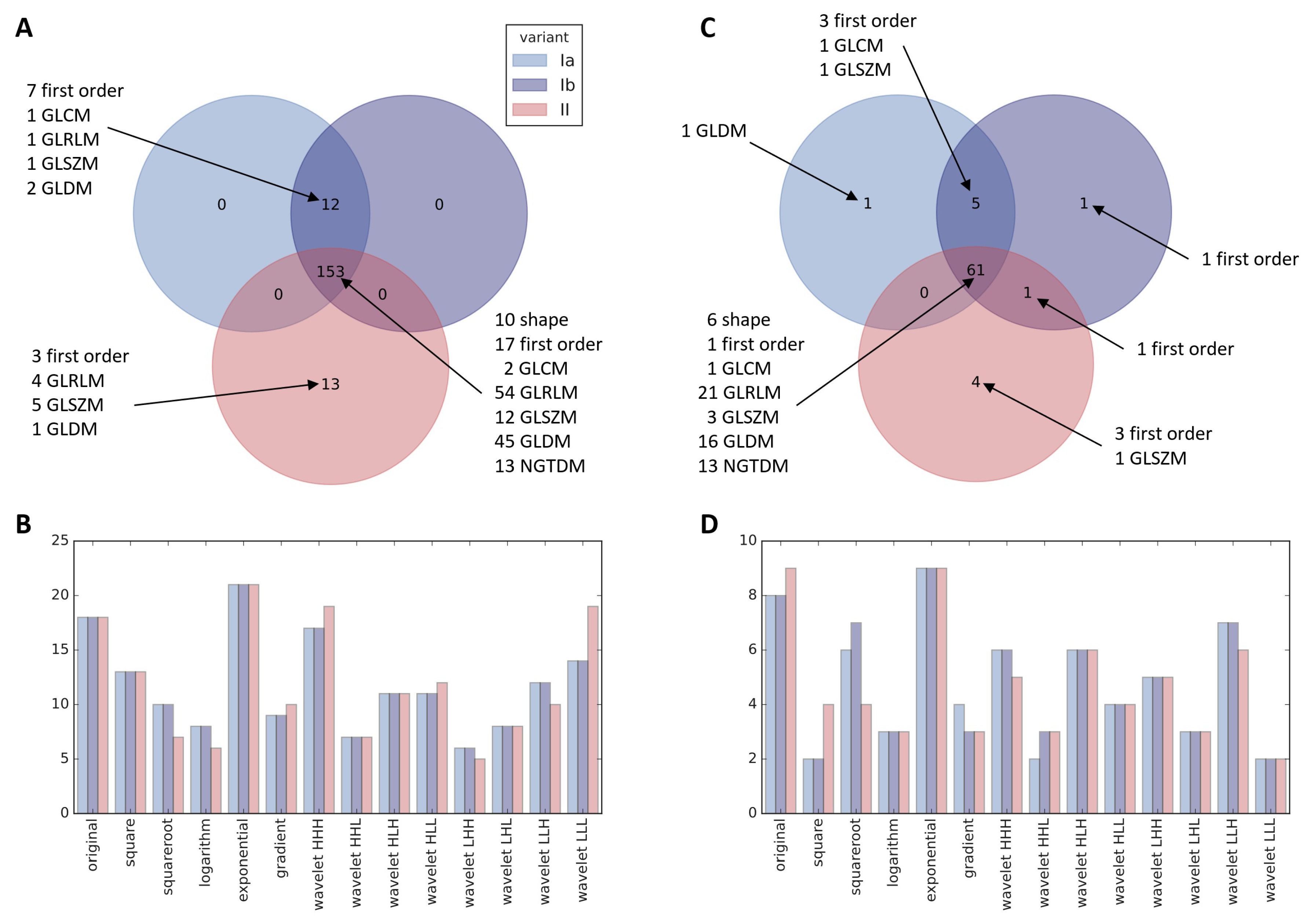 Cancers 13 05584 g003
