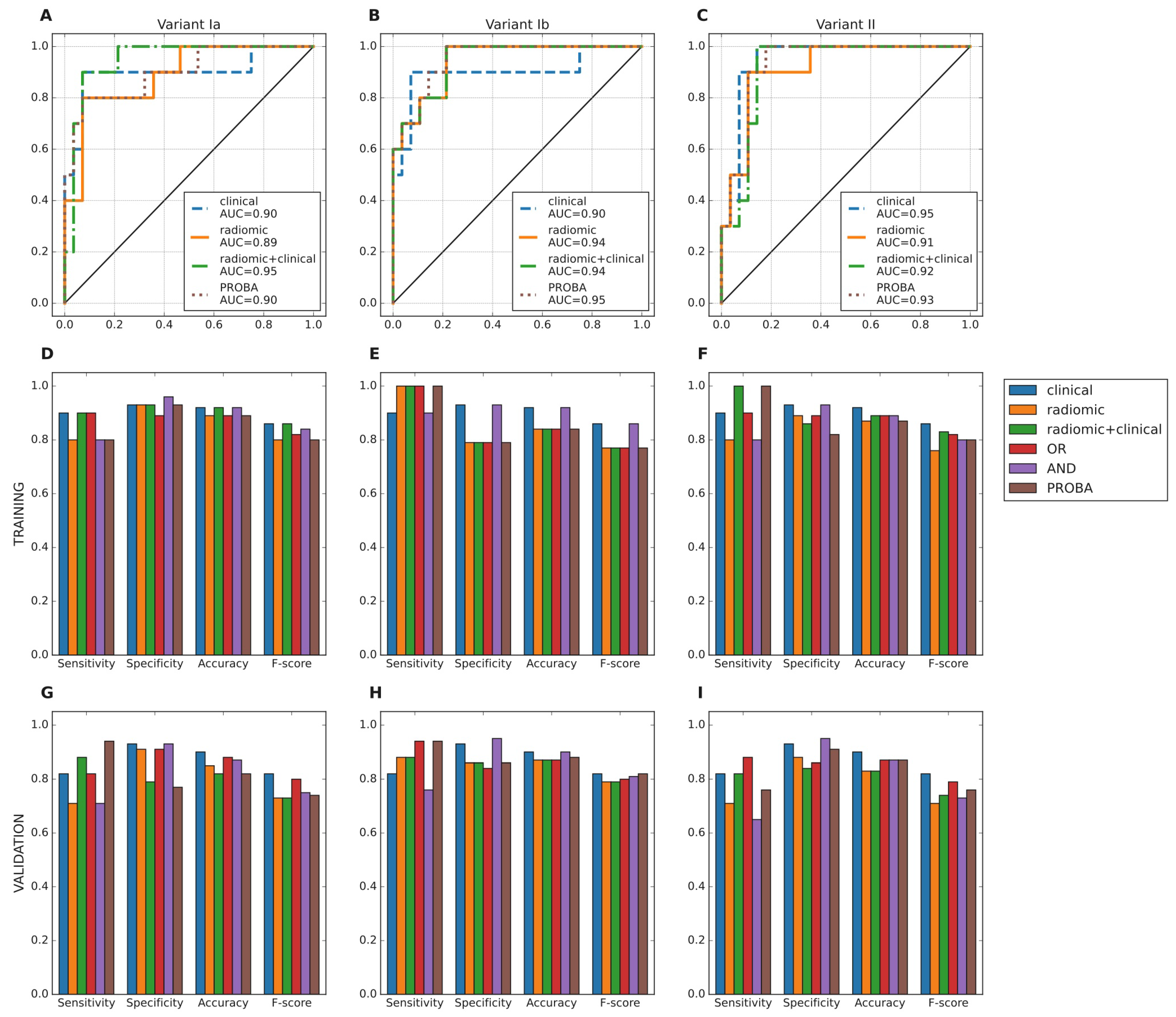 Cancers 13 05584 g004