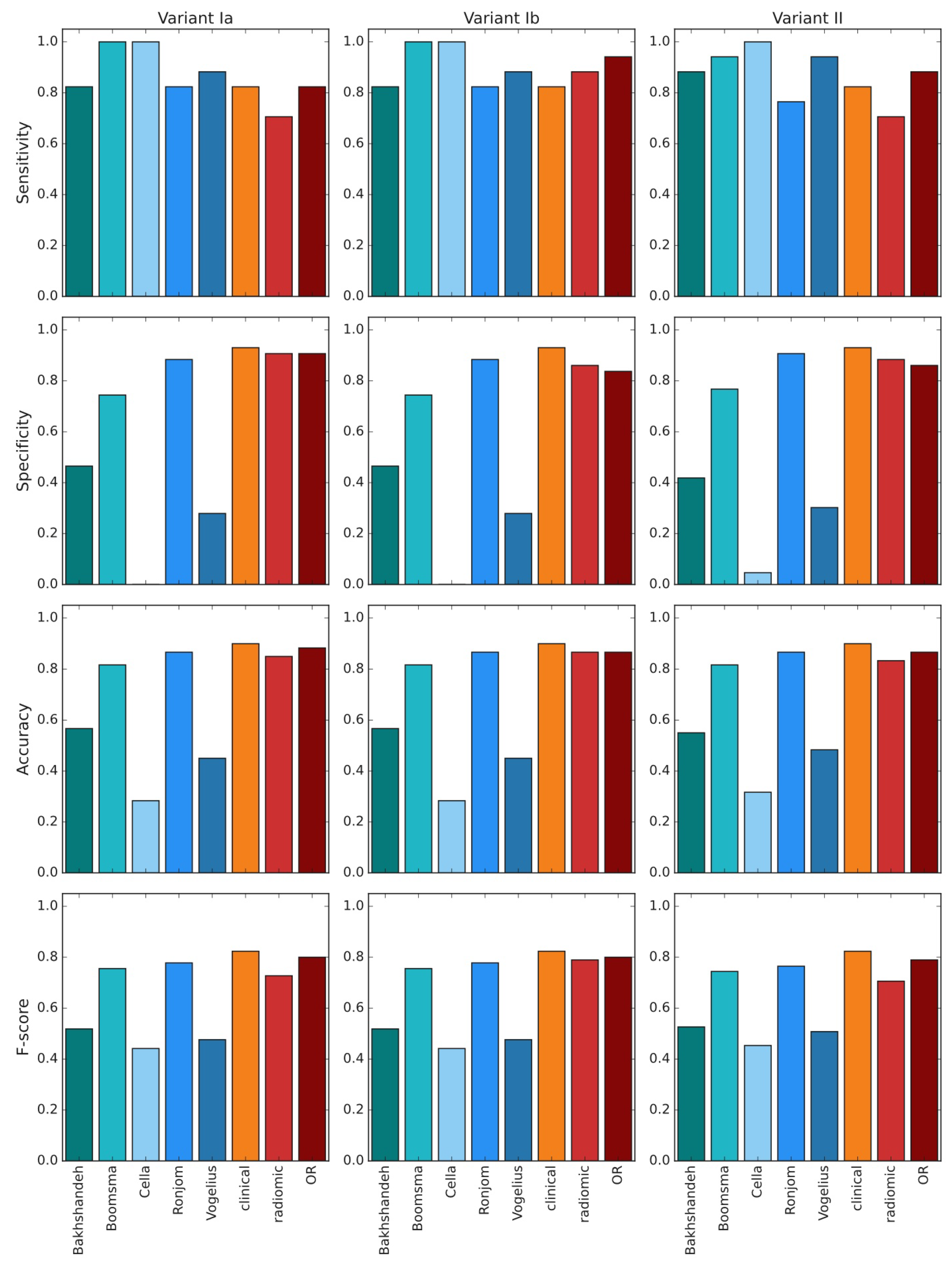 Cancers 13 05584 g005