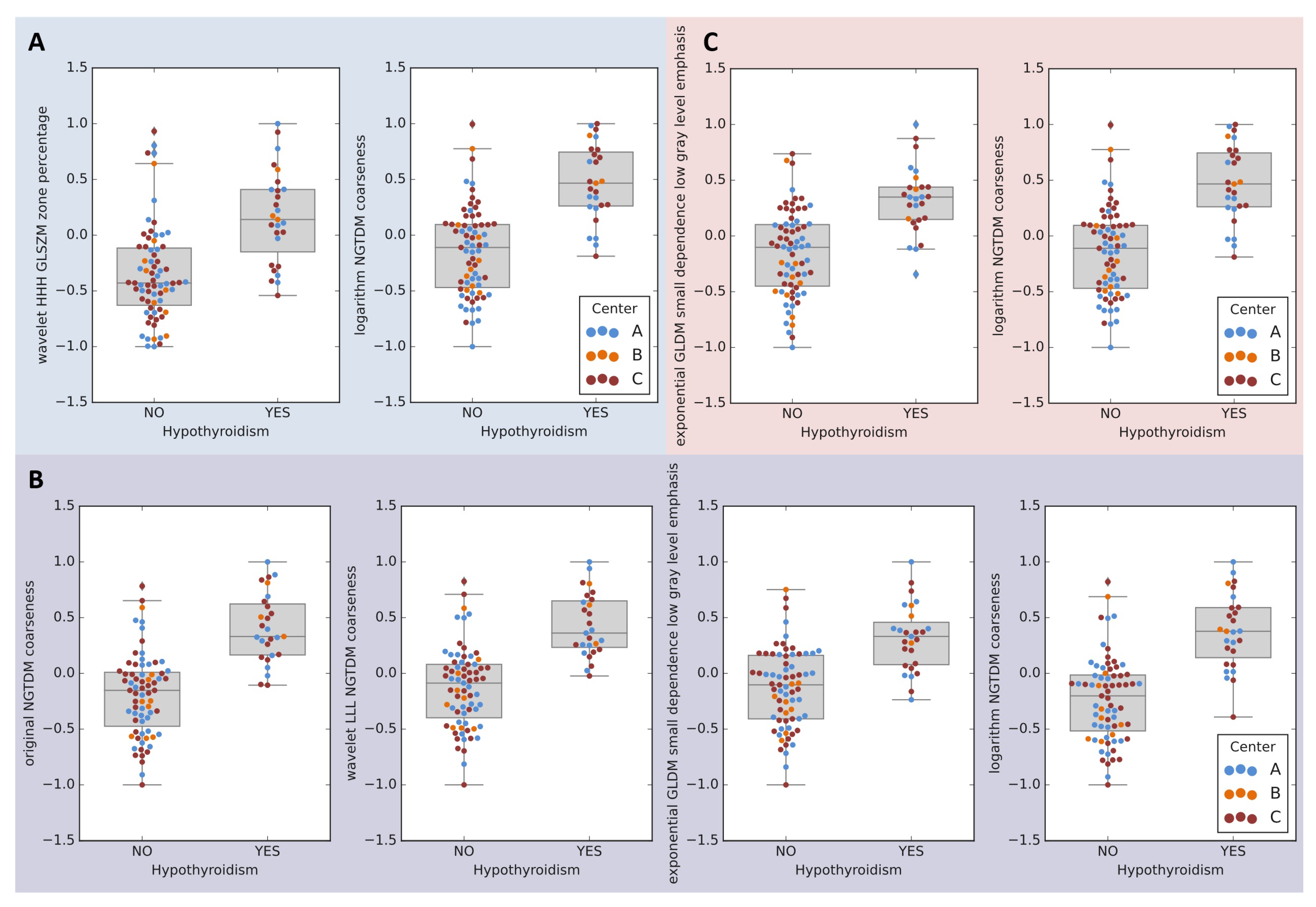 Cancers 13 05584 g006