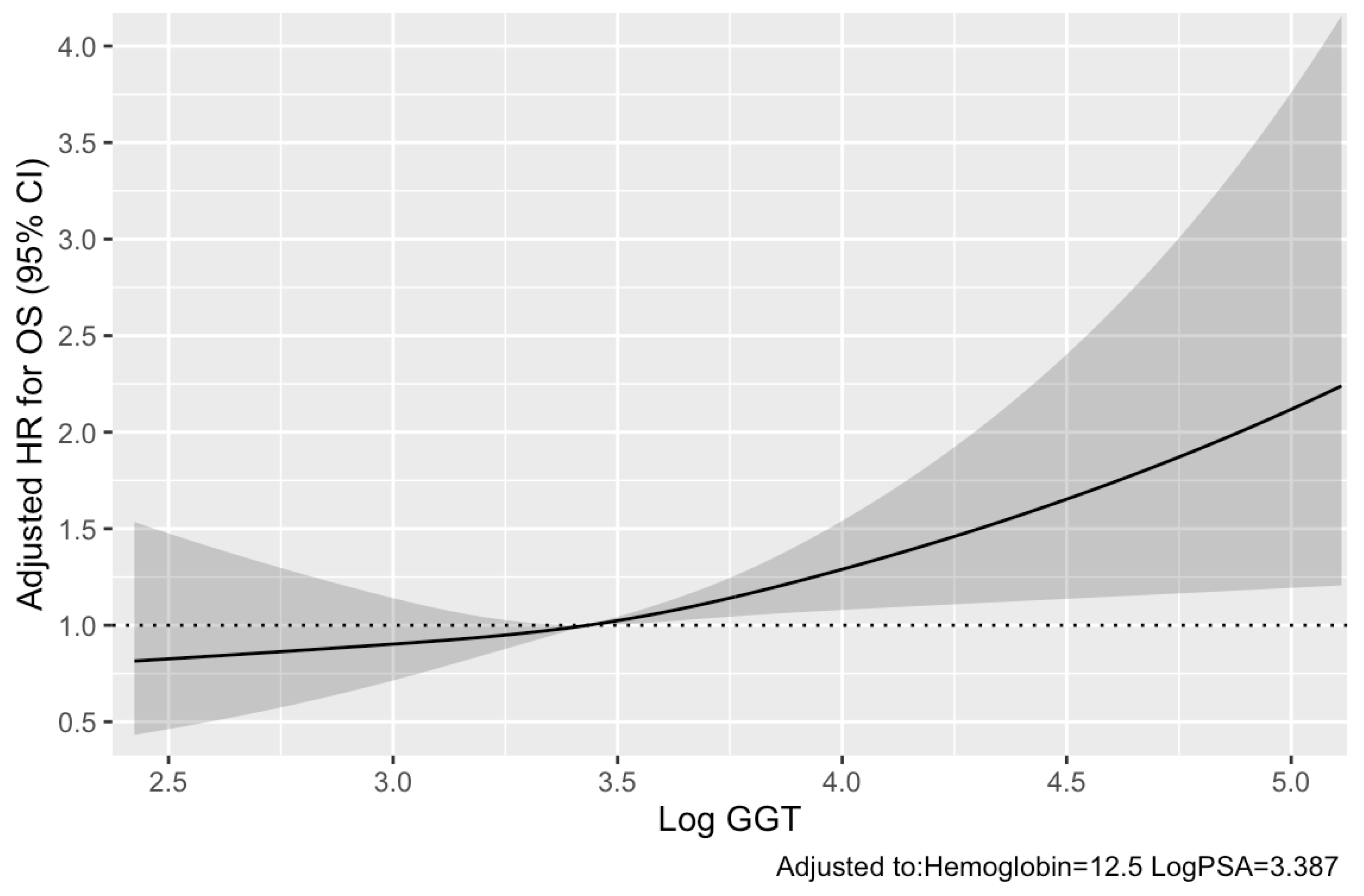 Cancers 13 05587 g001
