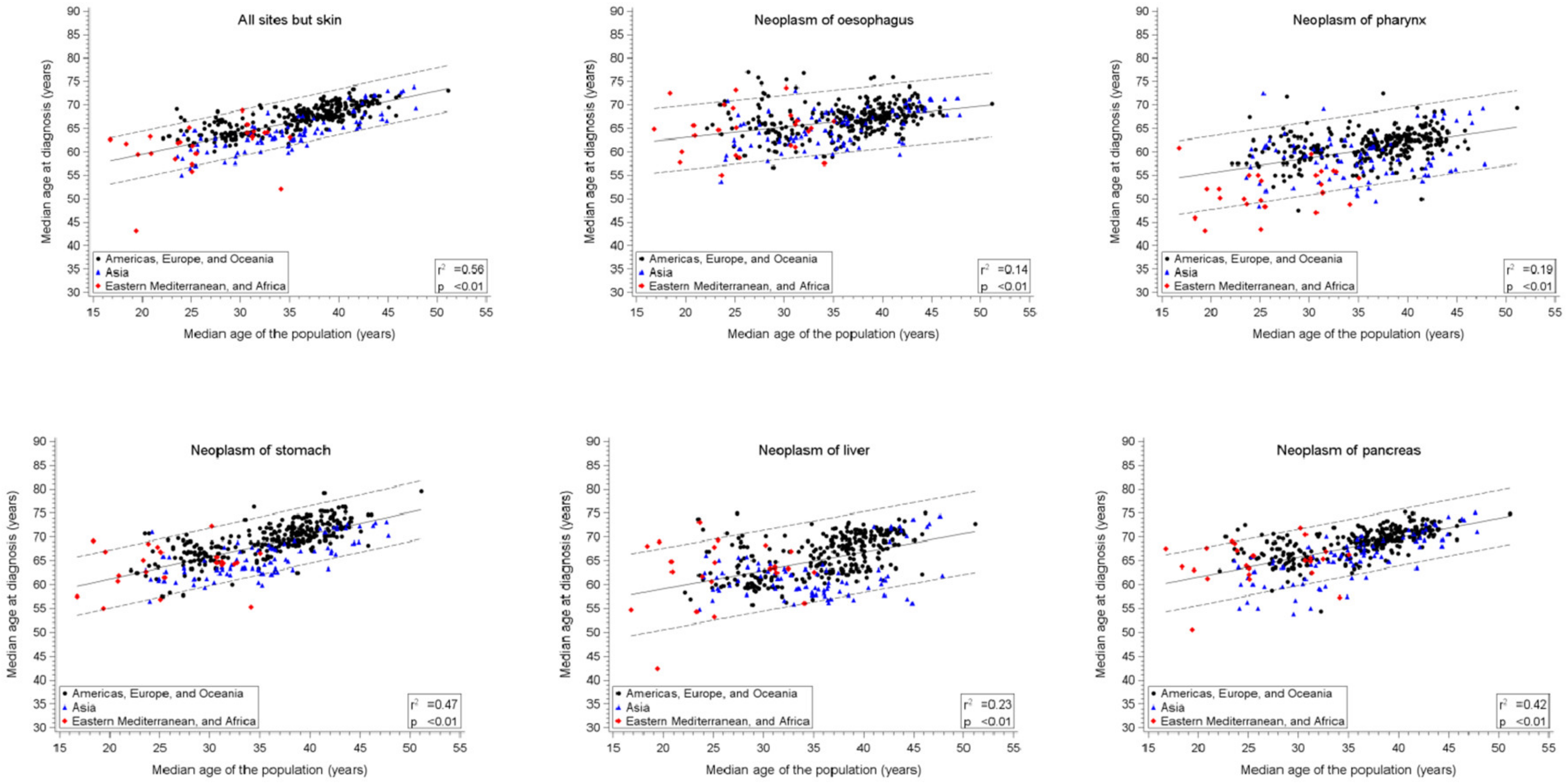 Cancers 13 05589 g001a