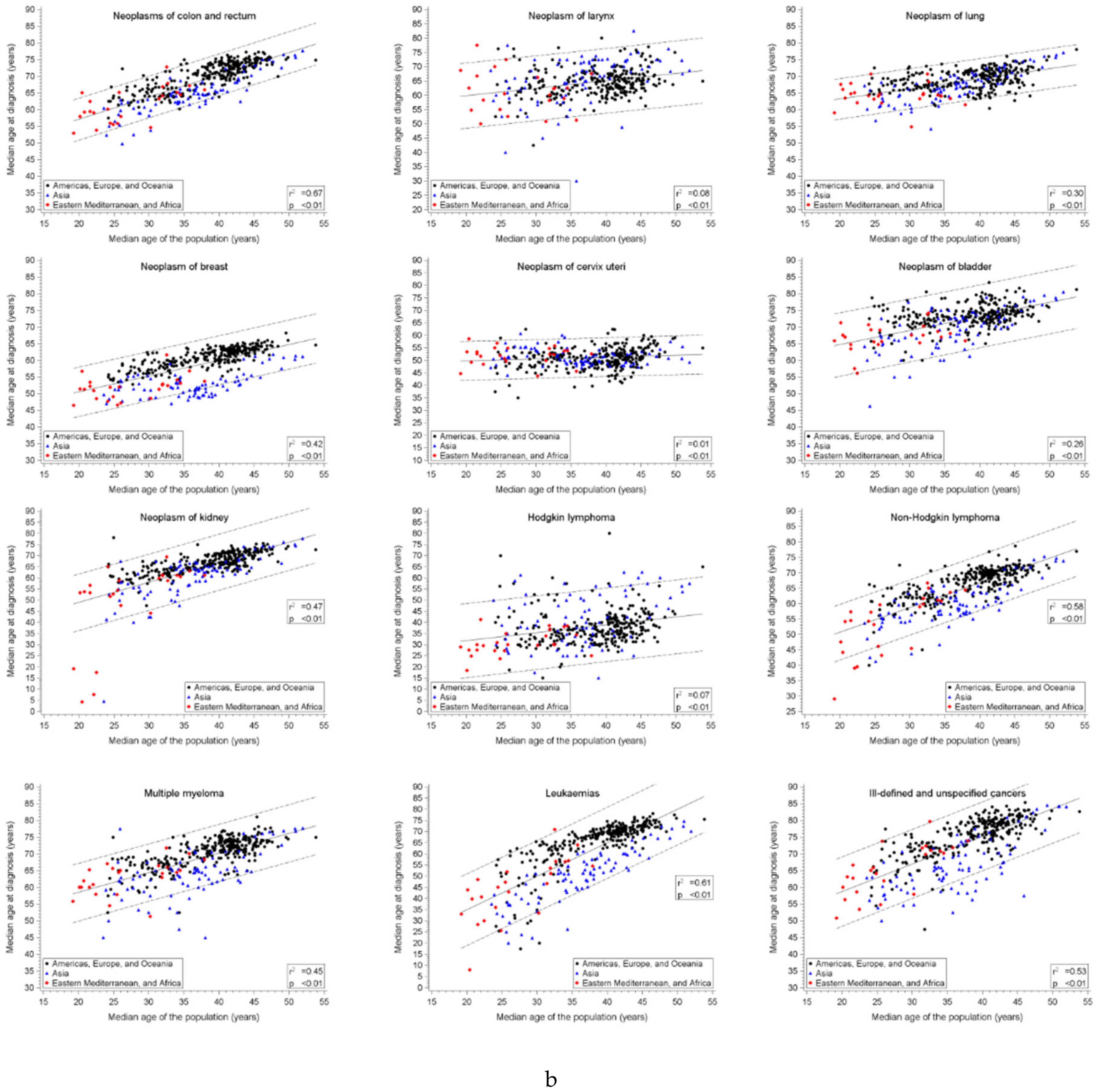 Cancers 13 05589 g001c