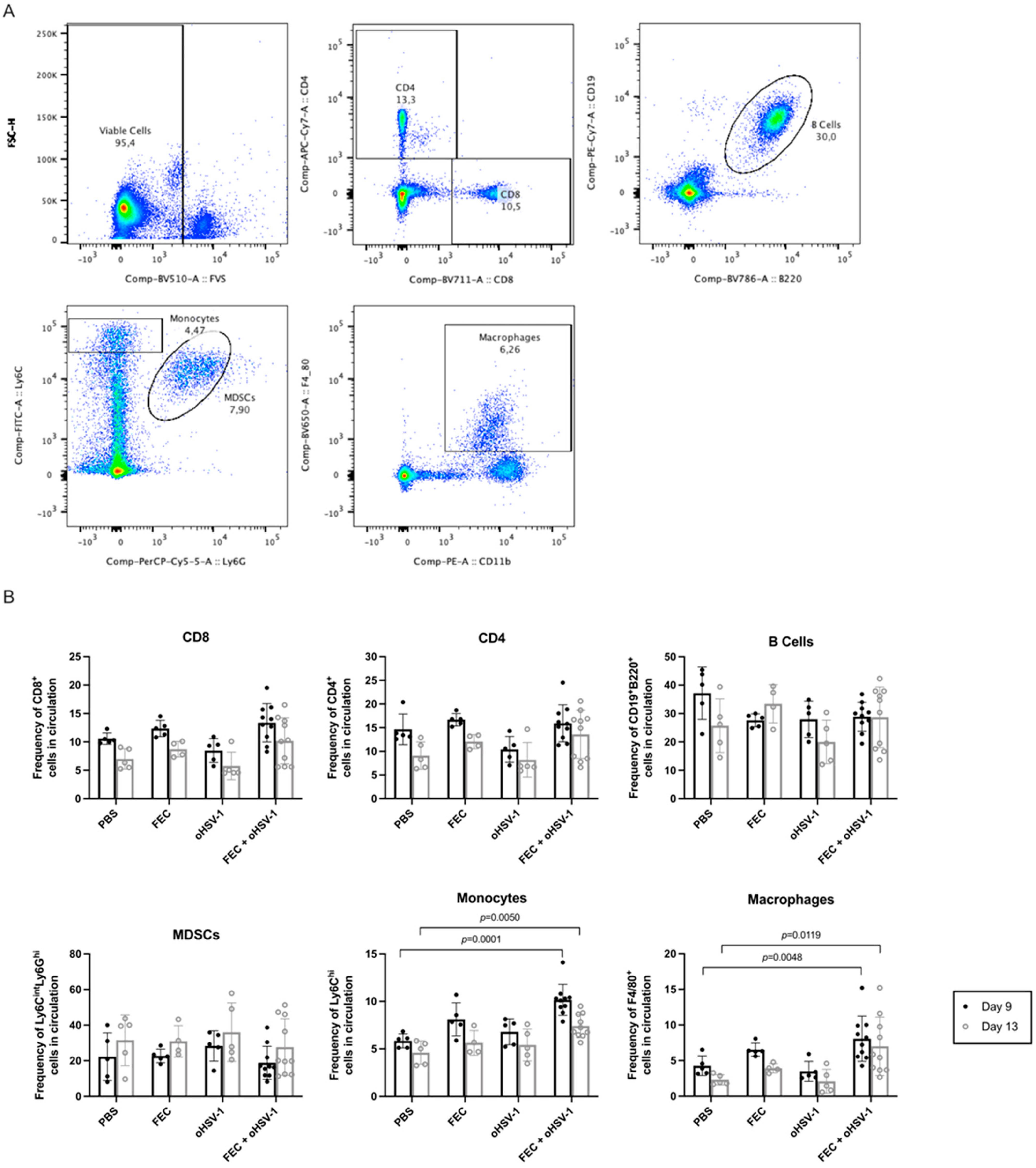 Cancers 13 05590 g004