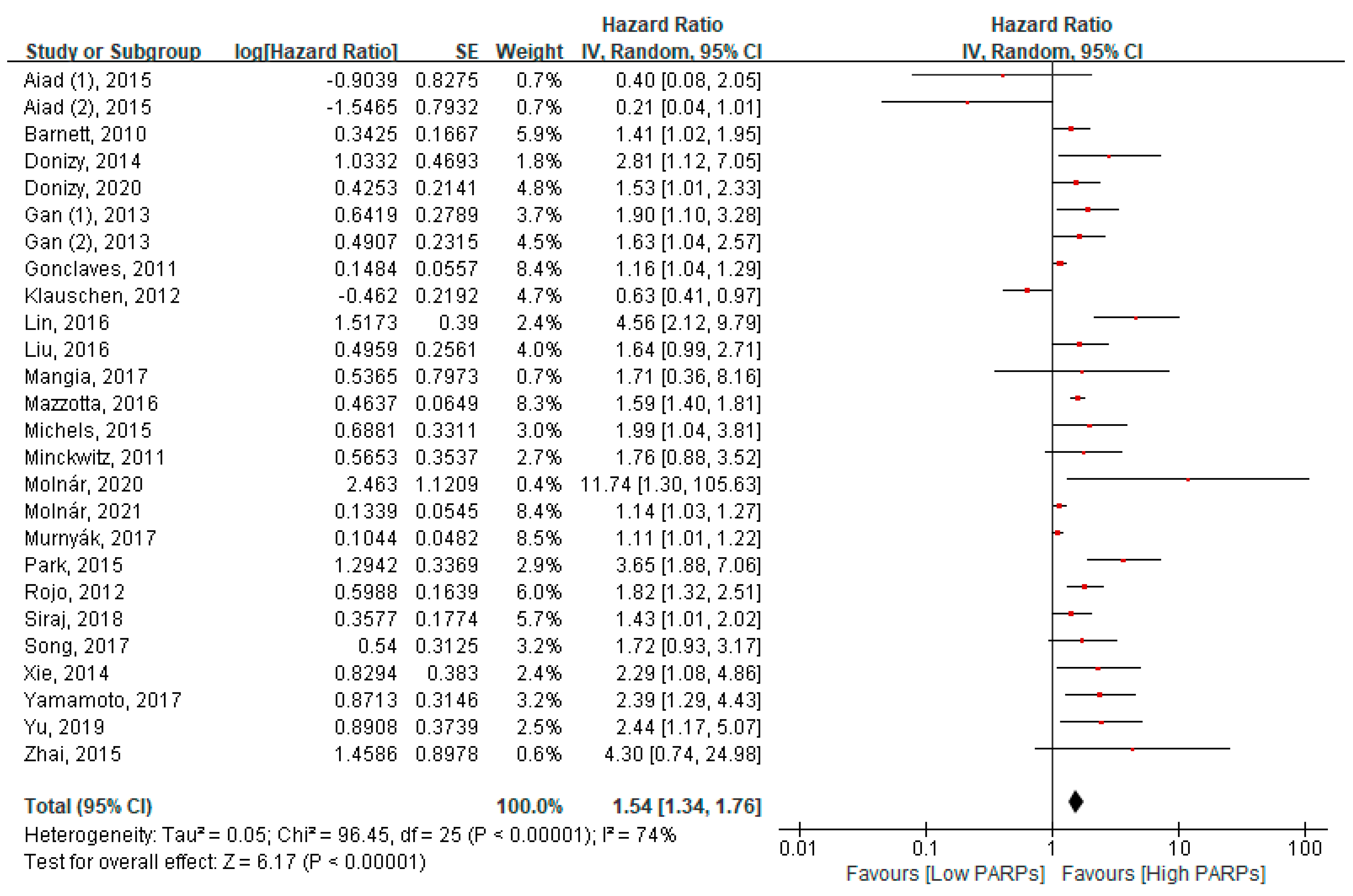 Cancers 13 05594 g002