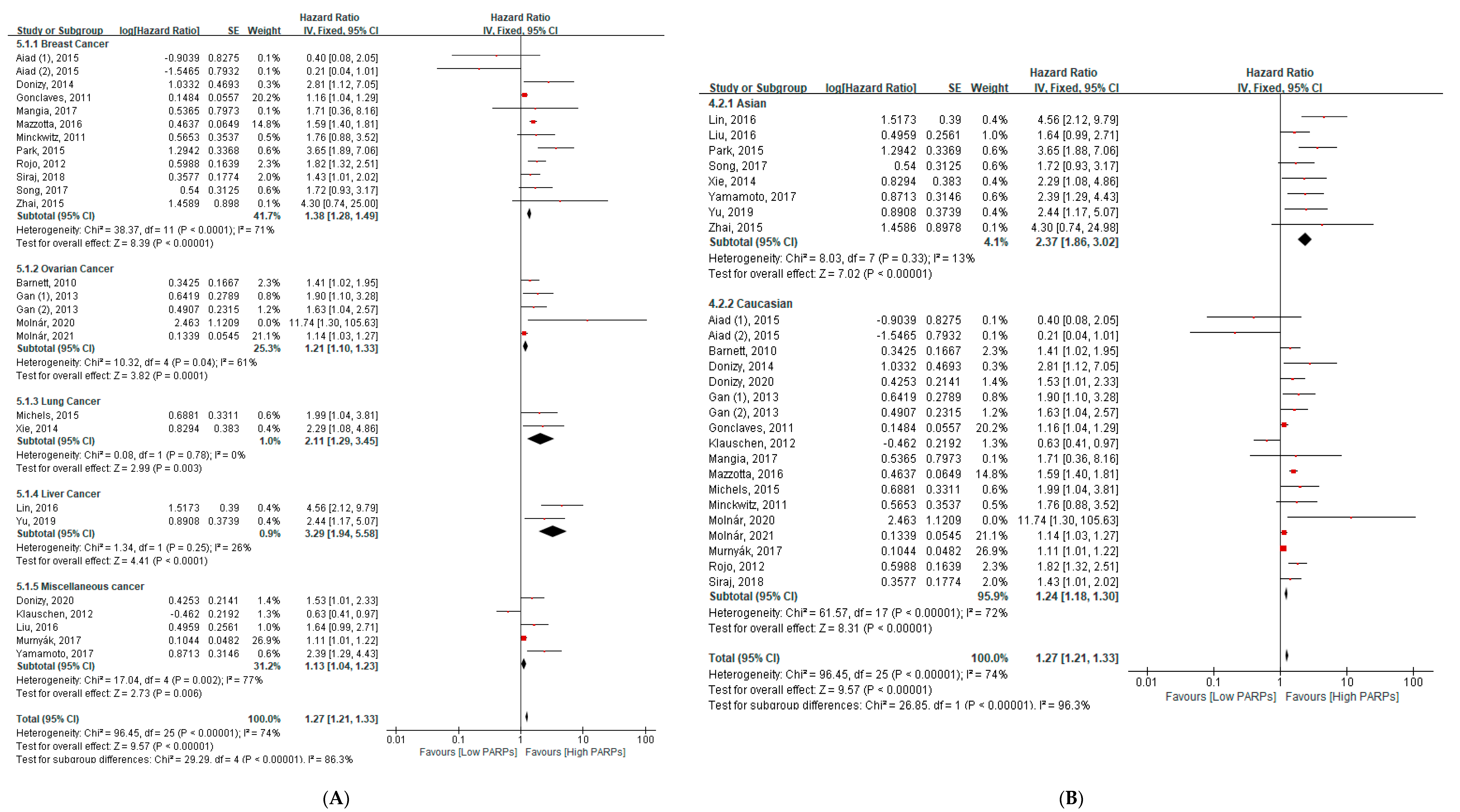 Cancers 13 05594 g003