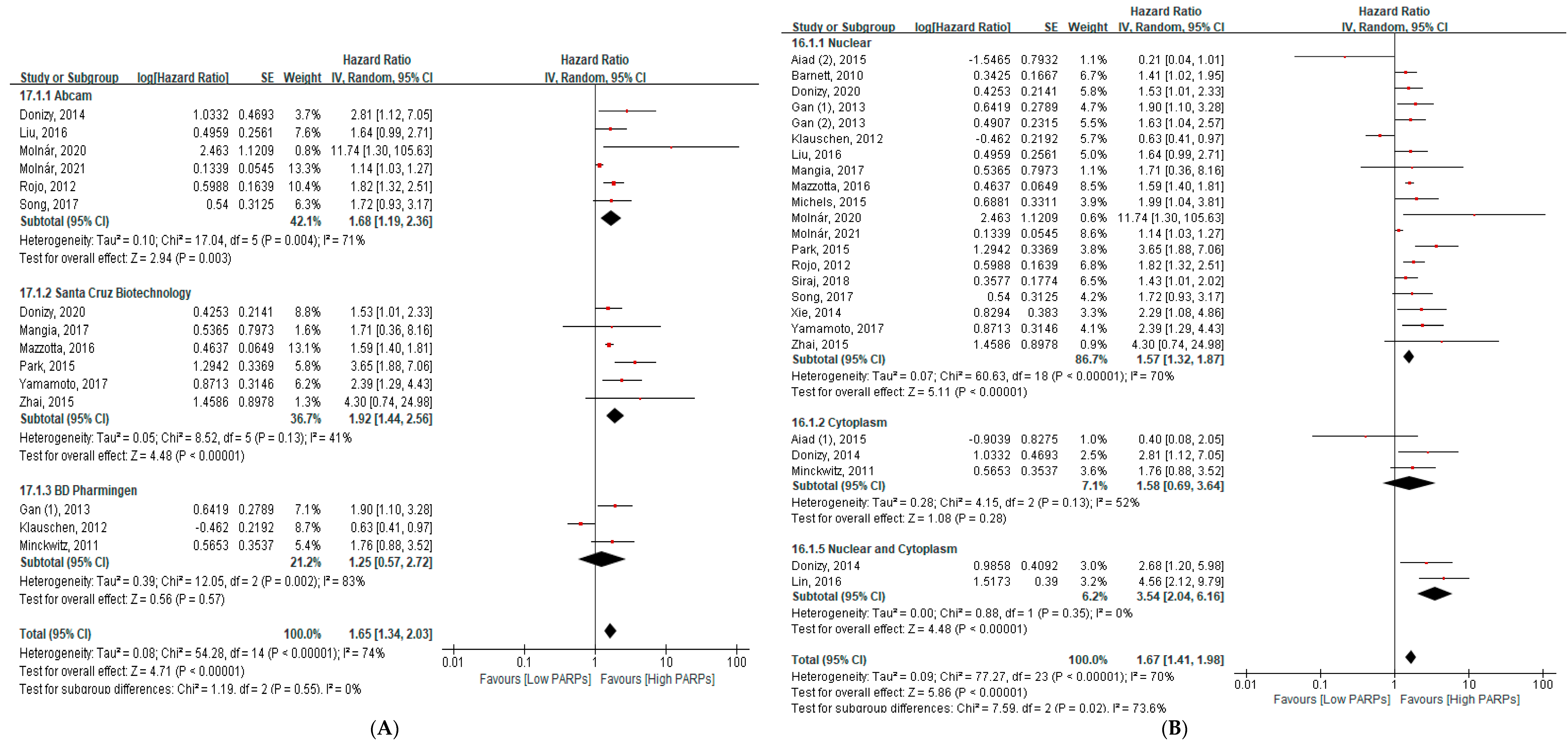 Cancers 13 05594 g004