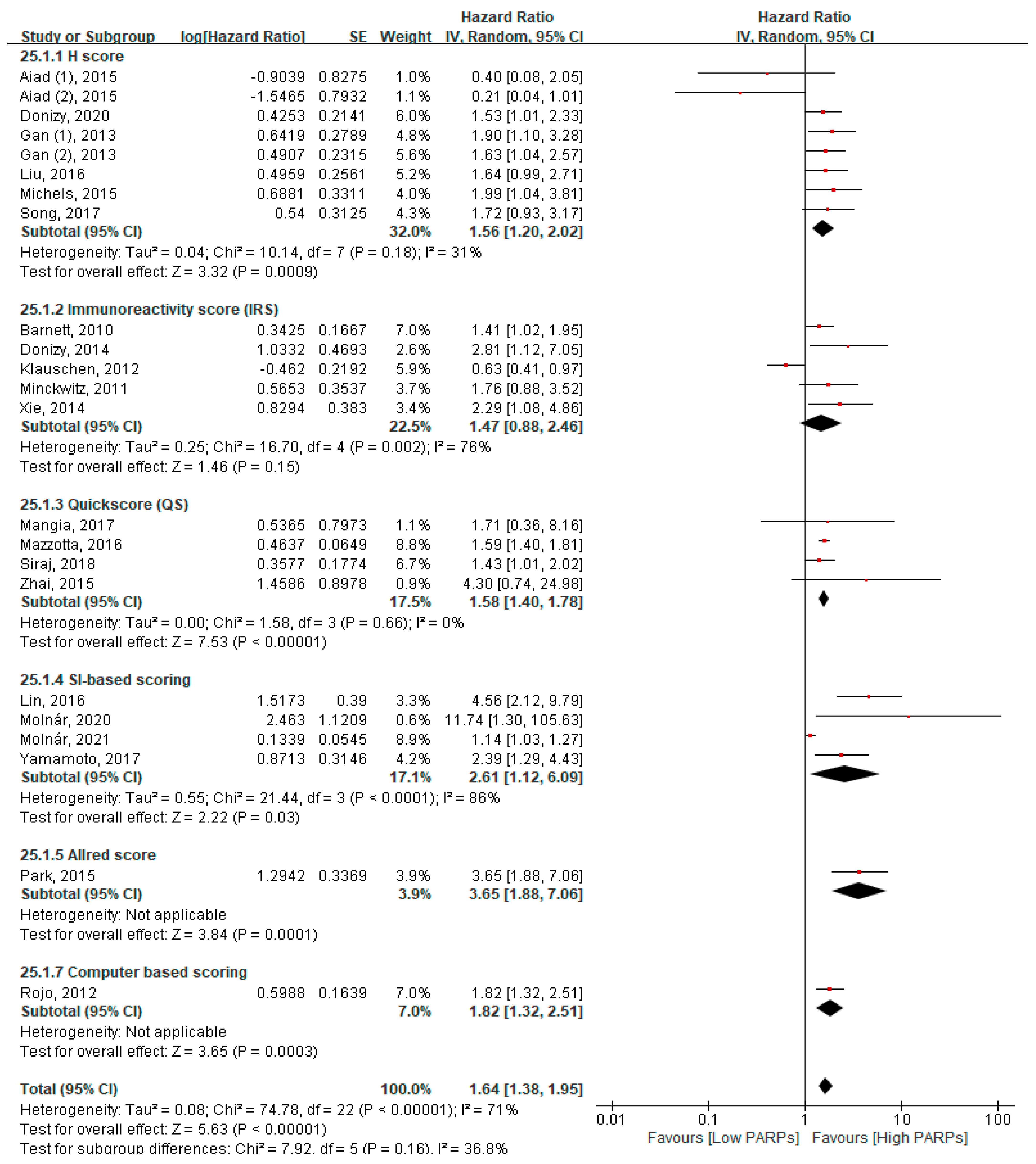 Cancers 13 05594 g005