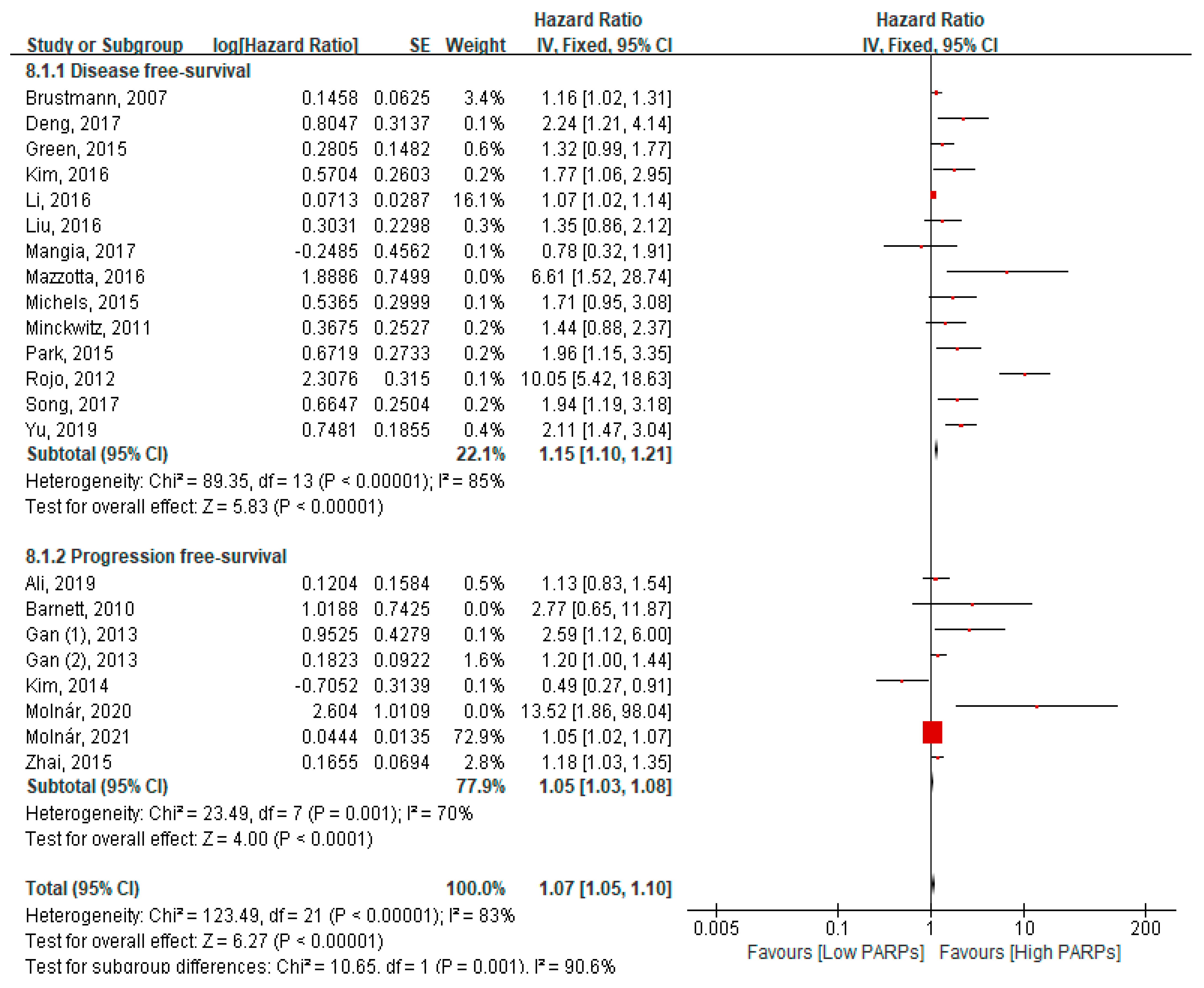 Cancers 13 05594 g006