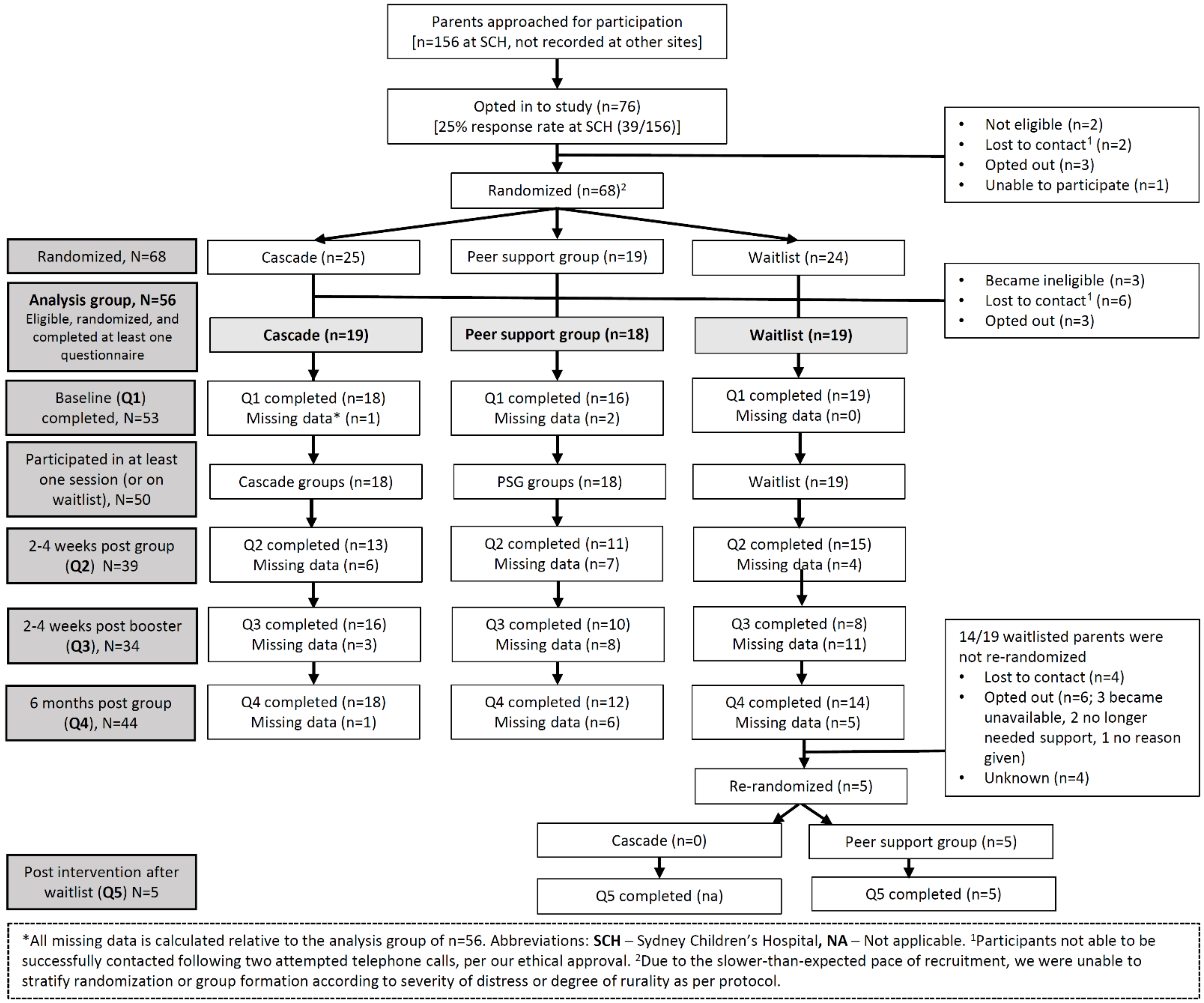Cancers 13 05597 g001